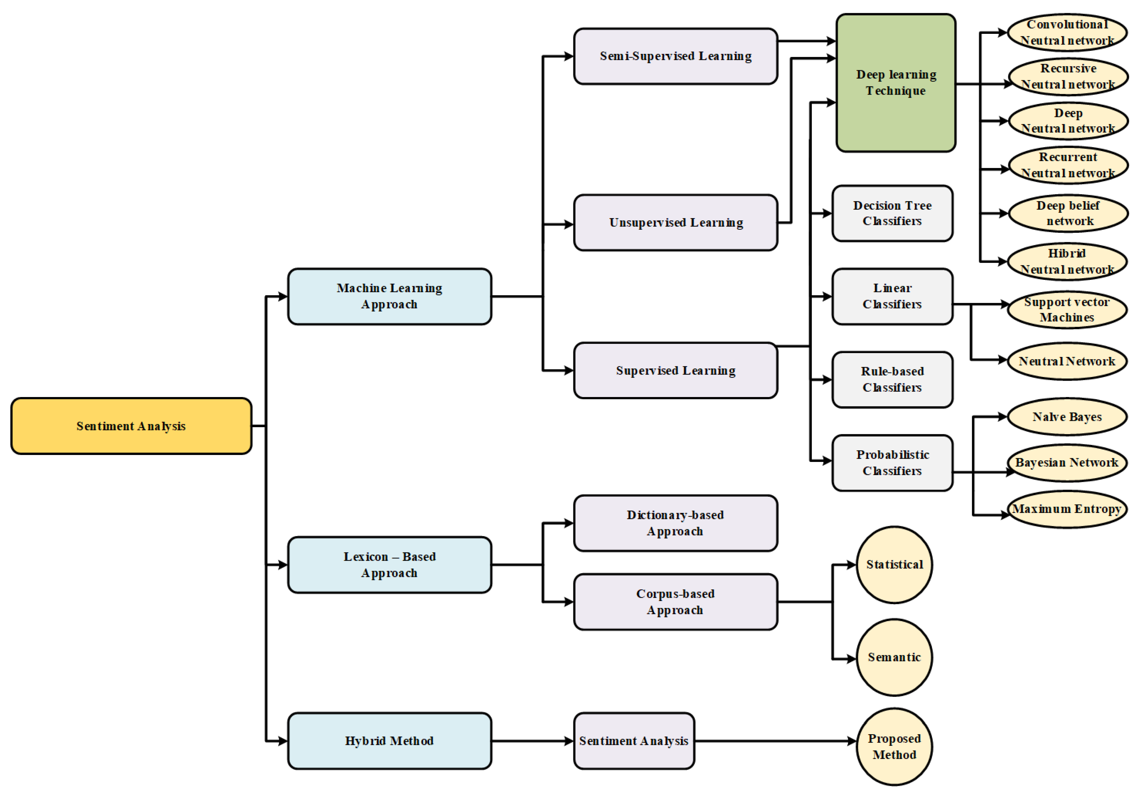 Deep learning best sale for text analysis