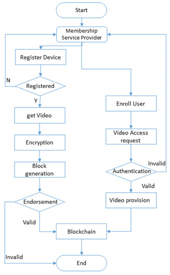 CCTV Camera Hacker Simulator for Android