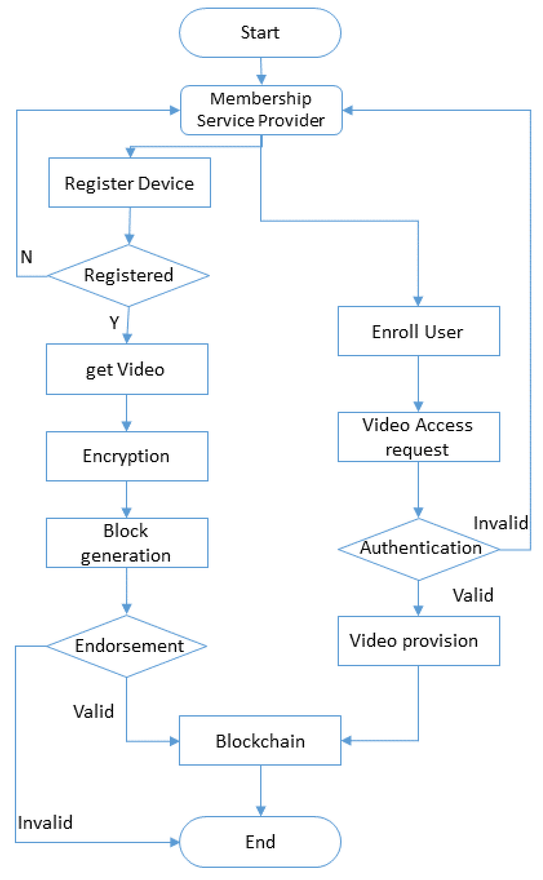 Electronics 09 00484 g001