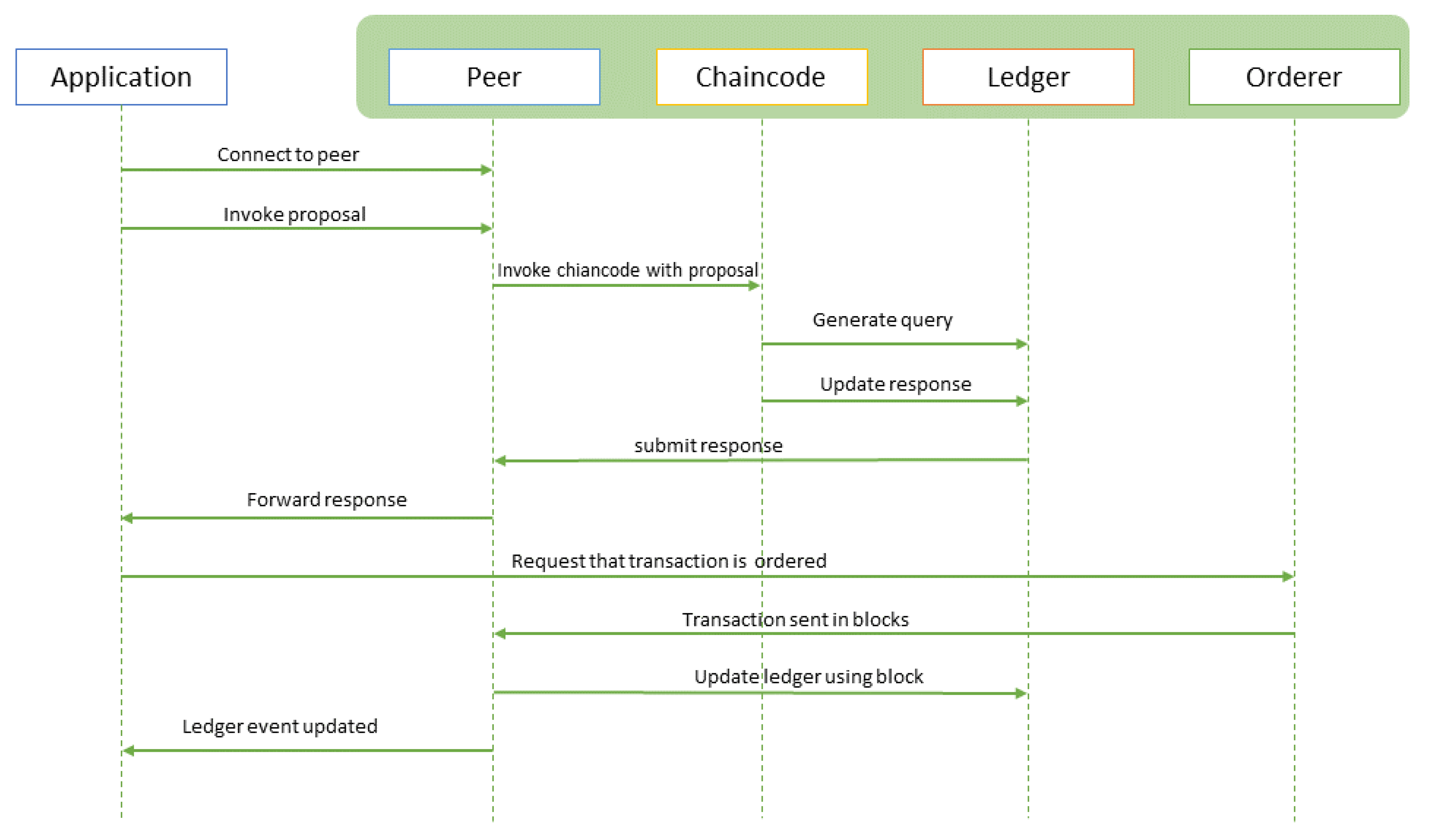 Electronics 09 00484 g004