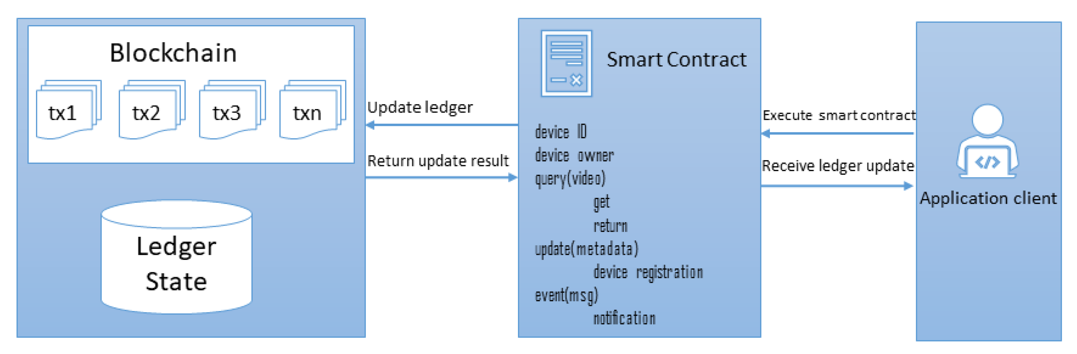Electronics 09 00484 g005