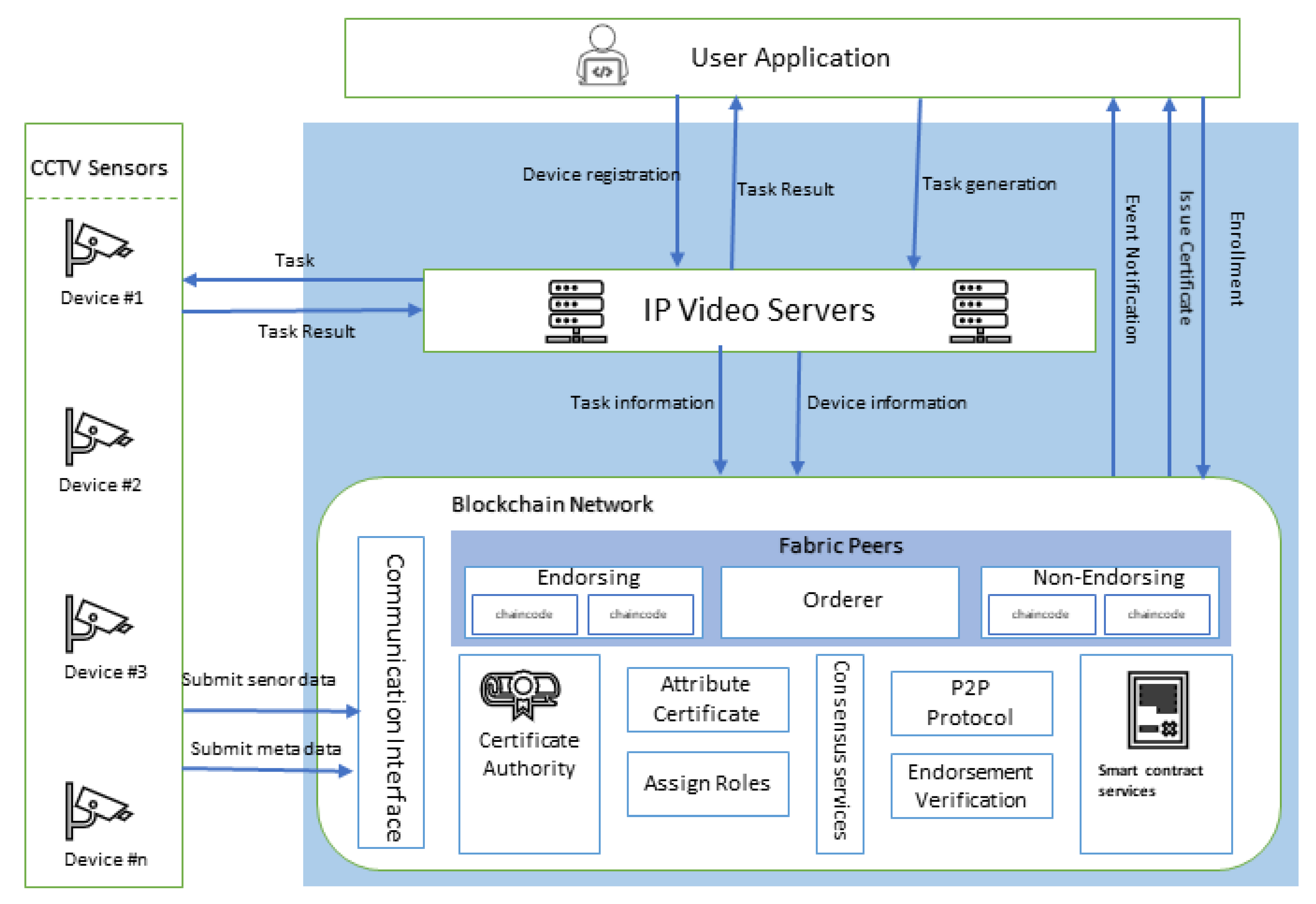Electronics 09 00484 g007
