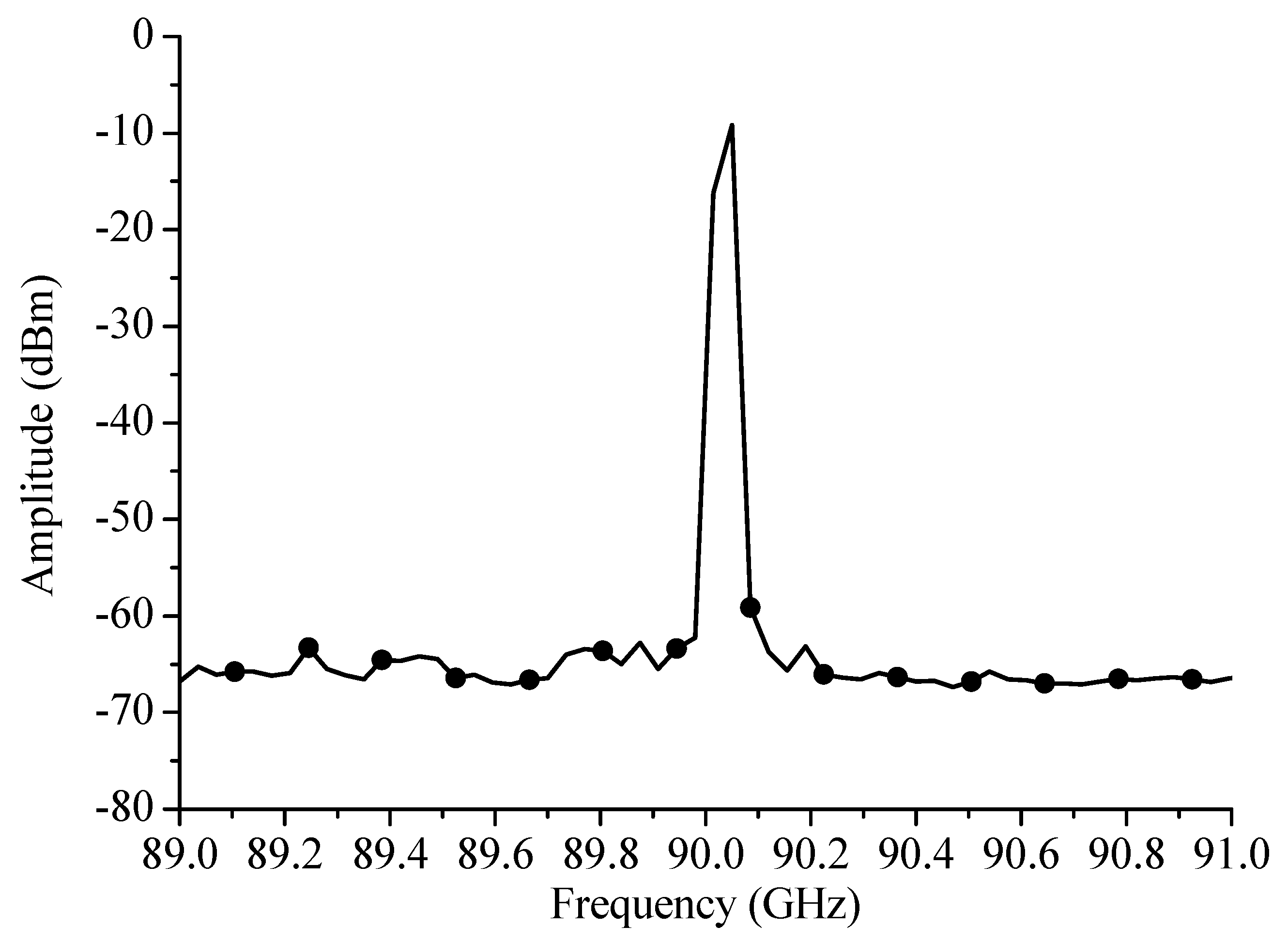 Electronics 09 00485 g009 Electronics 09 00485 g009