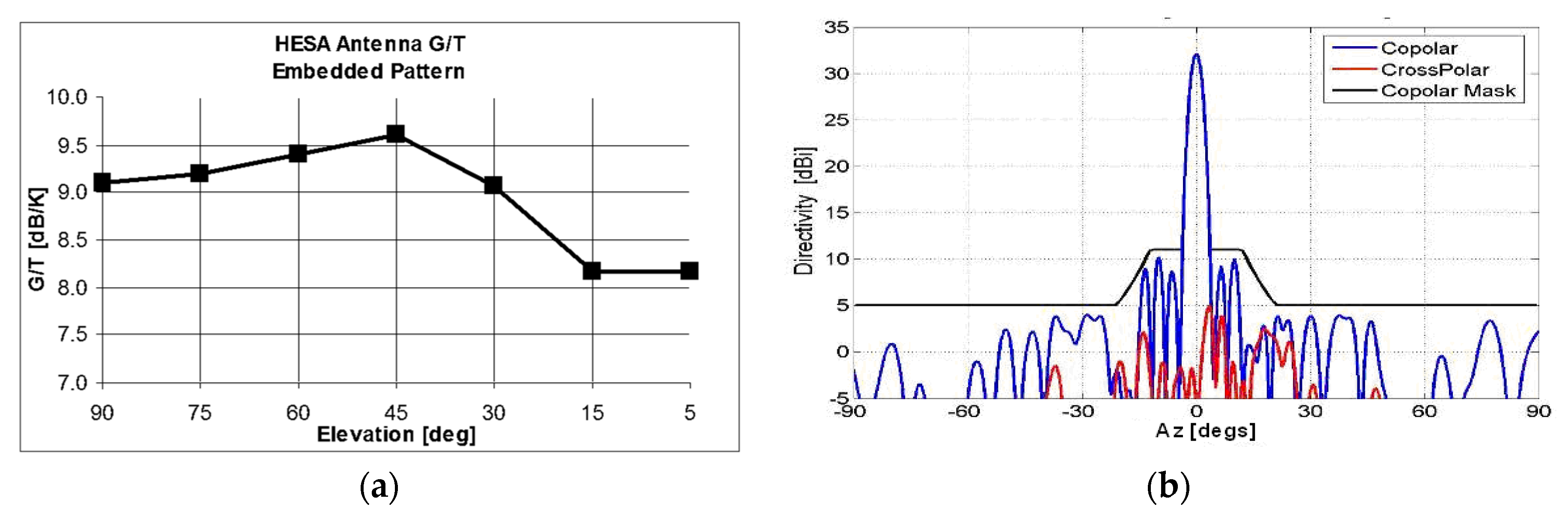 Electronics 09 00488 g003 550