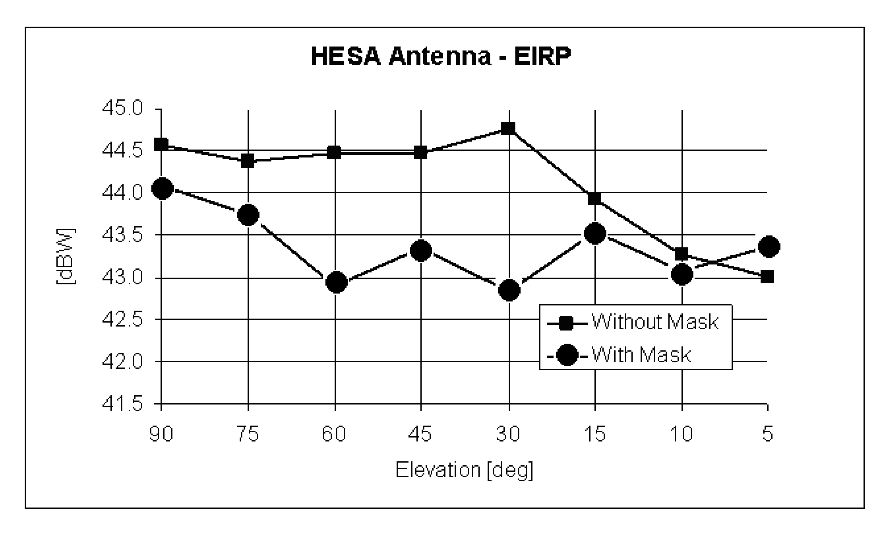 Electronics 09 00488 g004 550