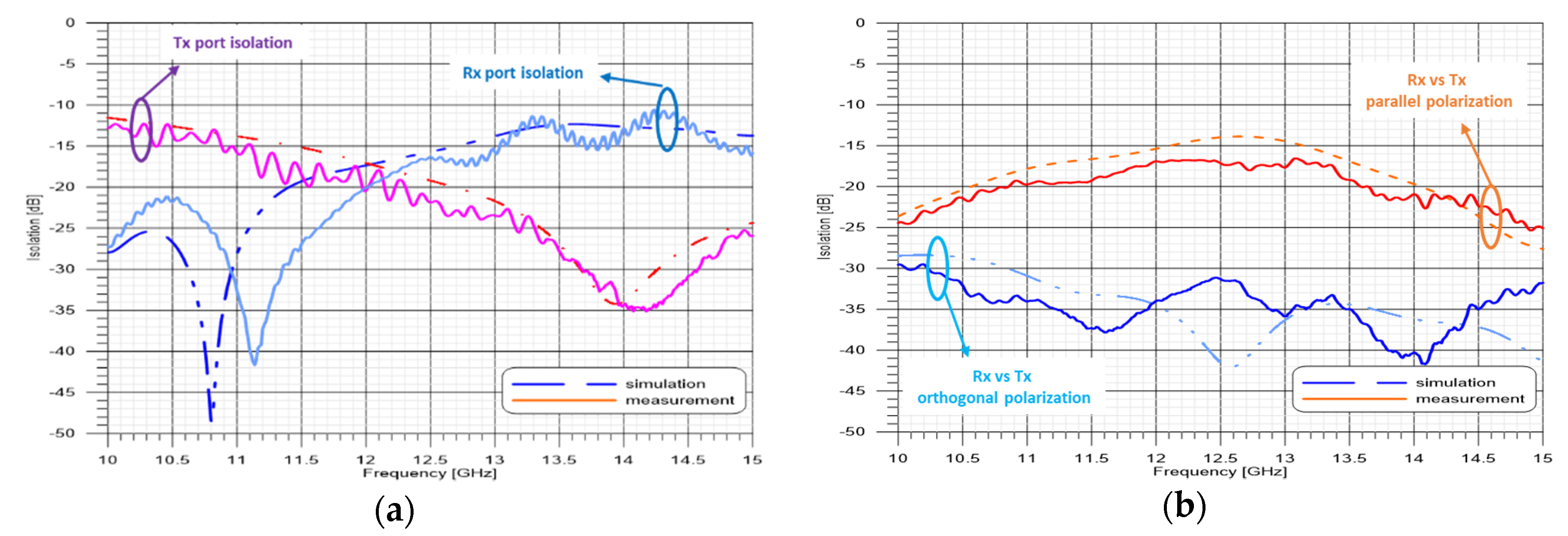 Electronics 09 00488 g009 550