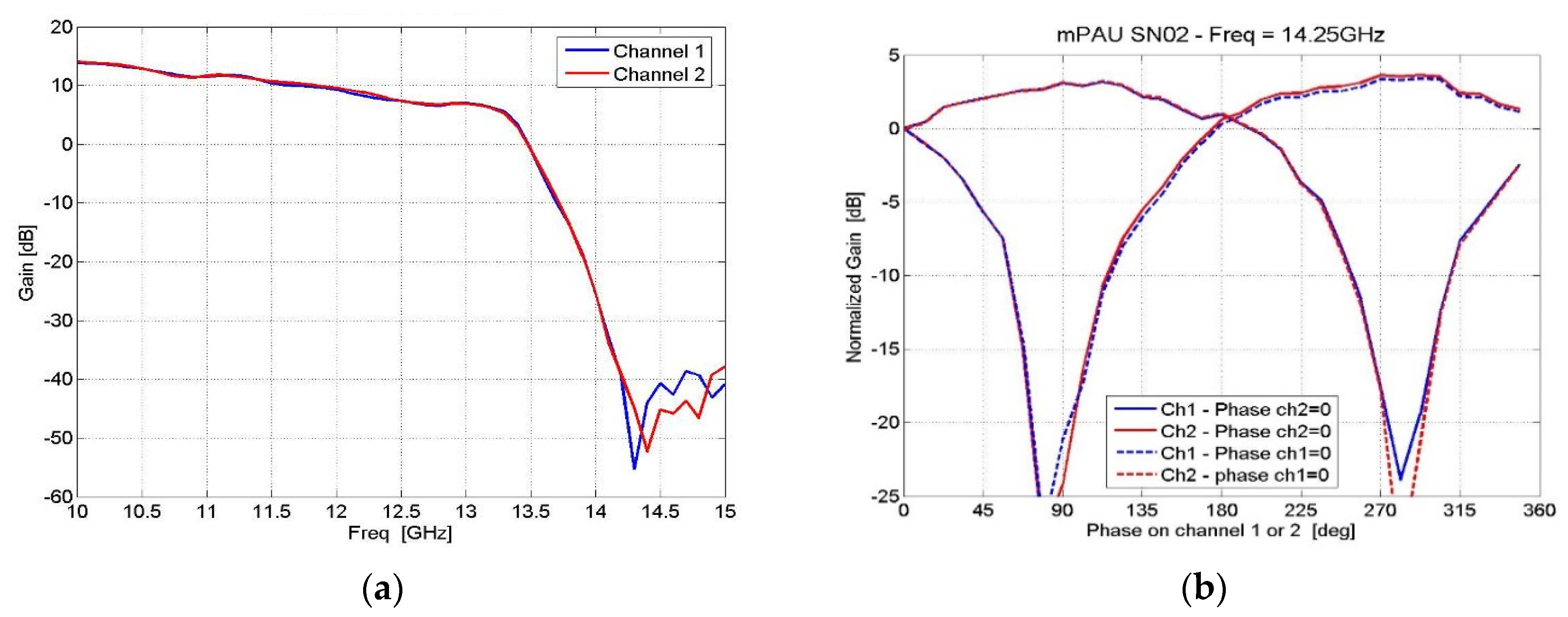 Electronics 09 00488 g014 550