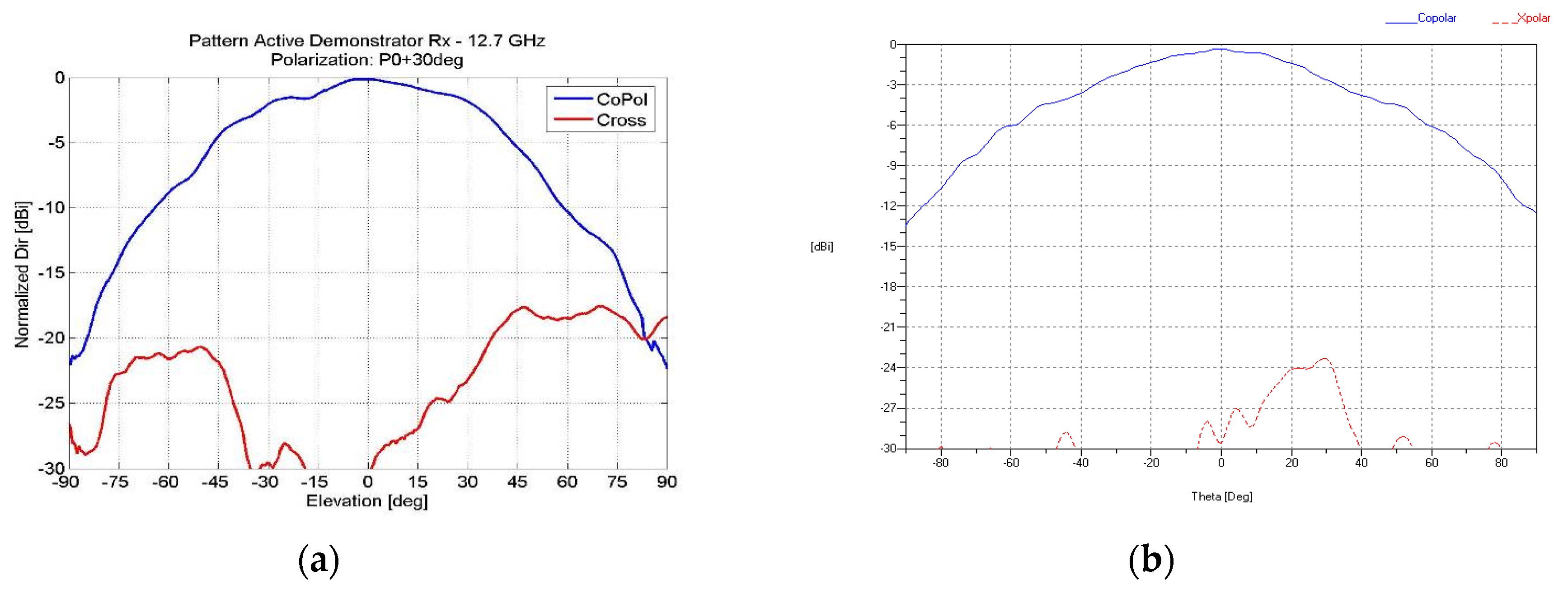 Electronics 09 00488 g024 550