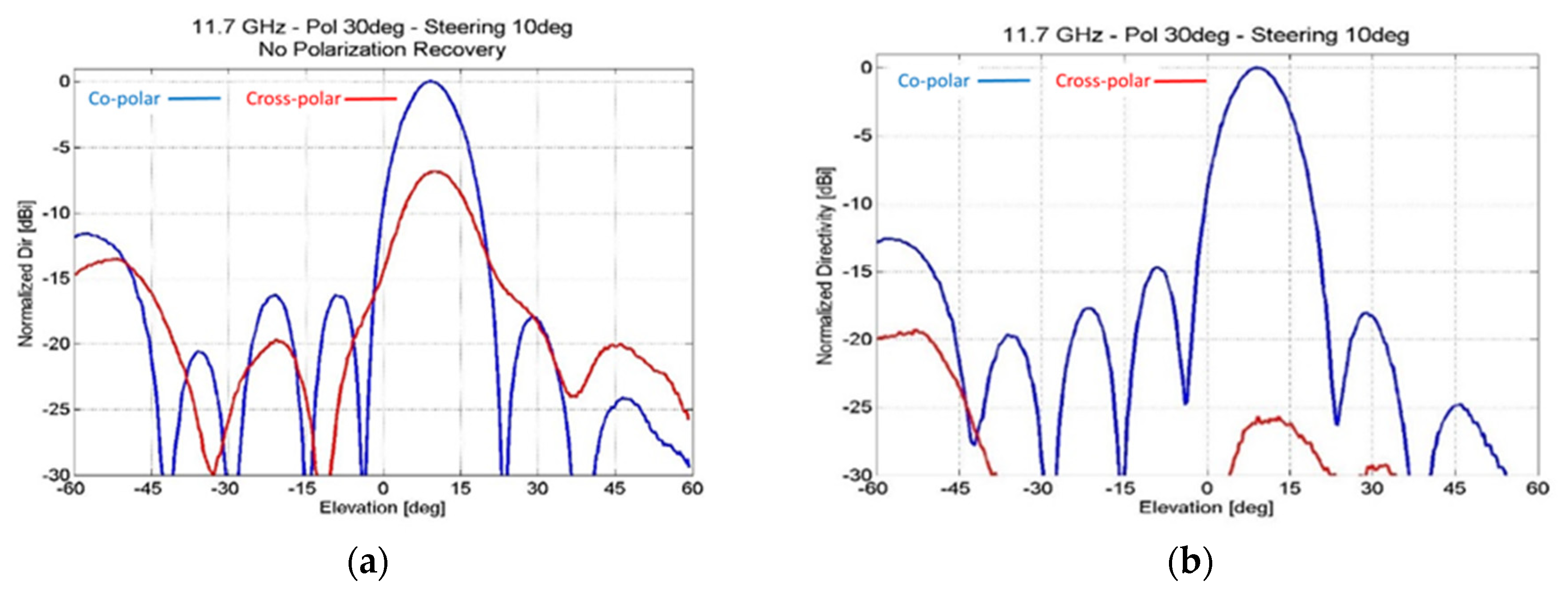 Electronics 09 00488 g025 550