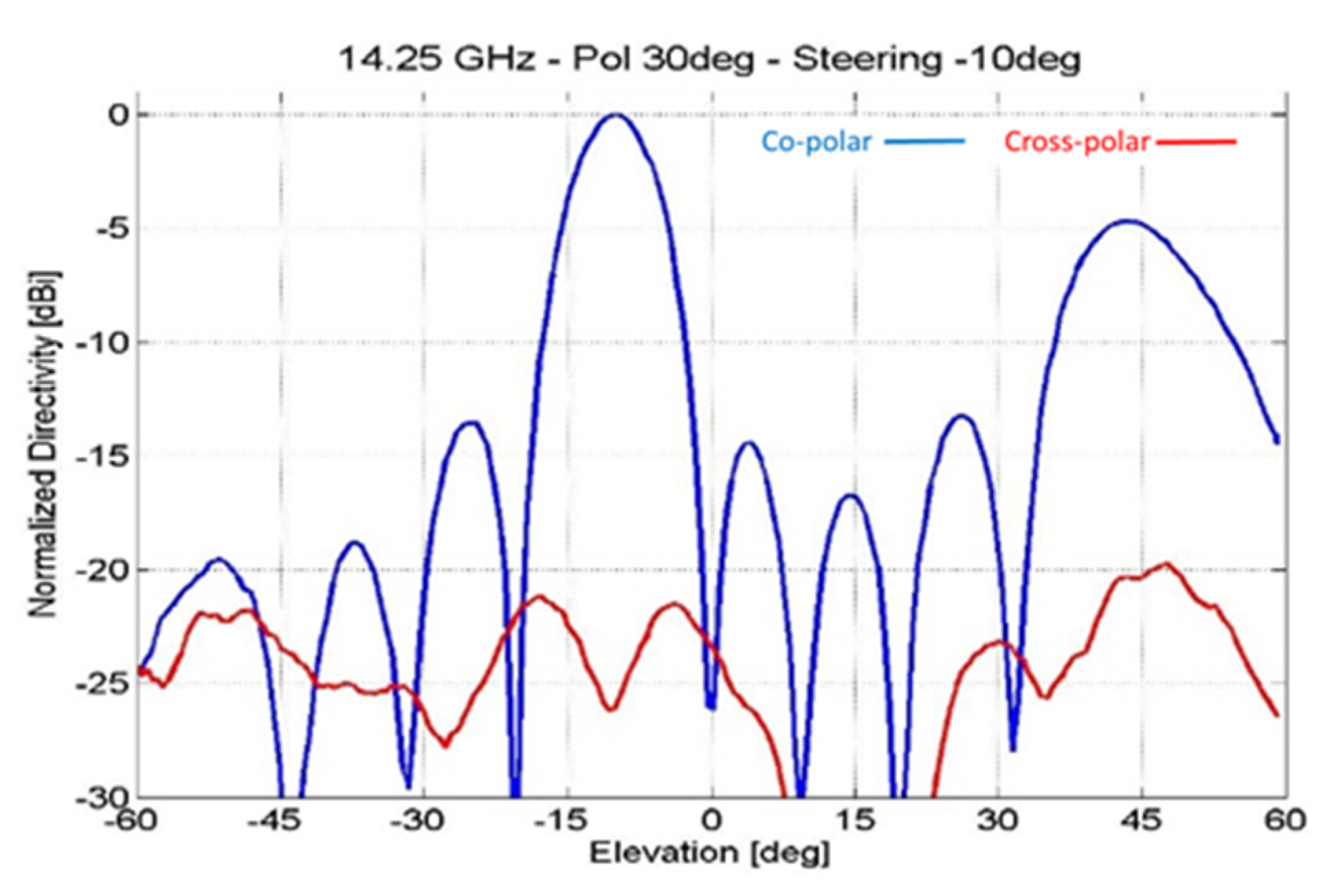 Electronics 09 00488 g026 550