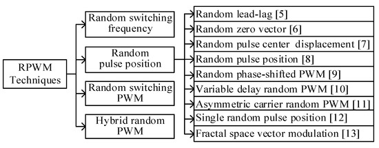 A Novel RPWN Selective Harmonic Elimination Method for Single-Phase ...