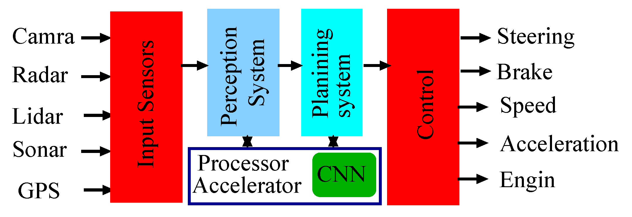 Electronics 09 00490 g001