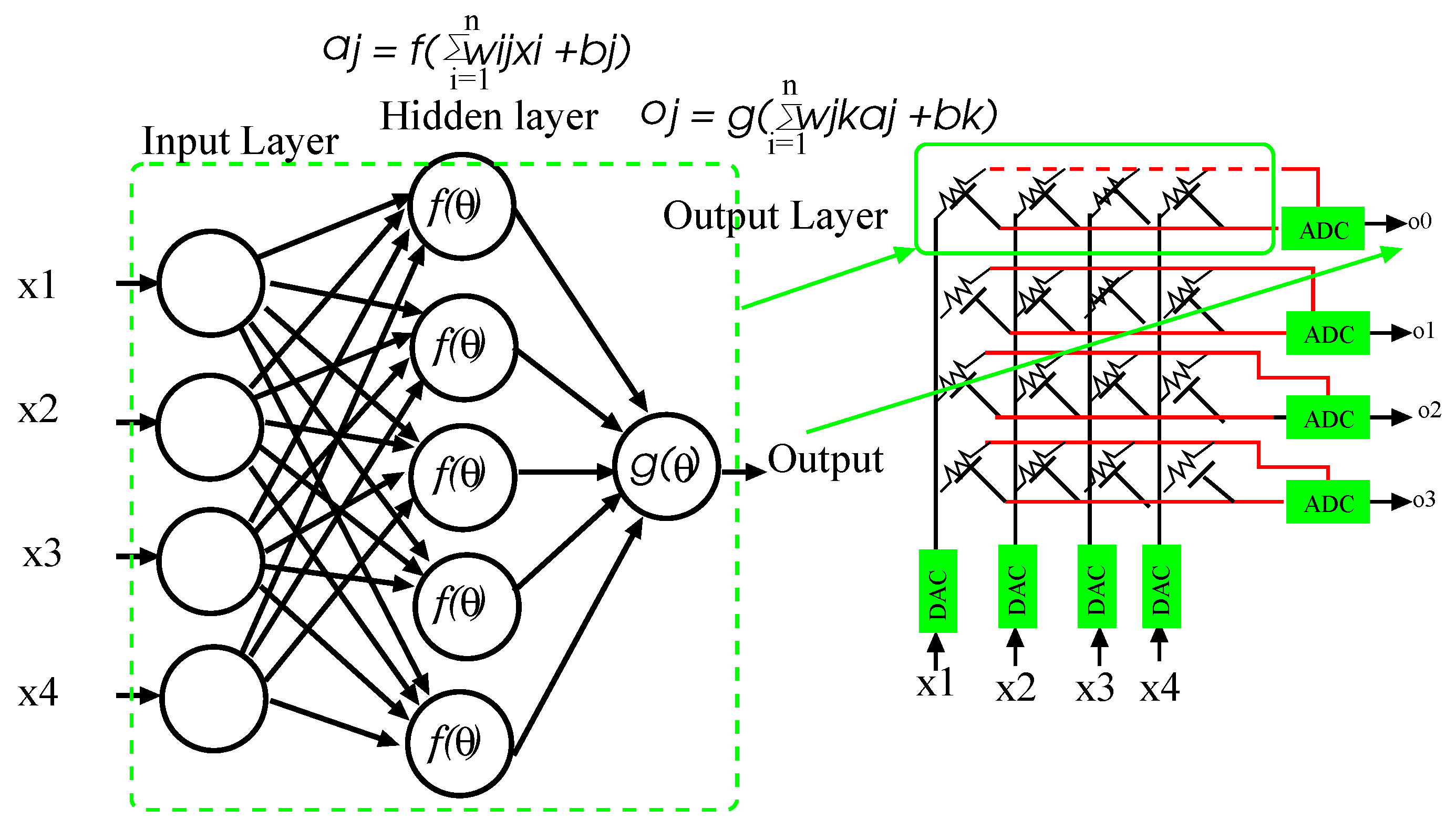 Electronics 09 00490 g002