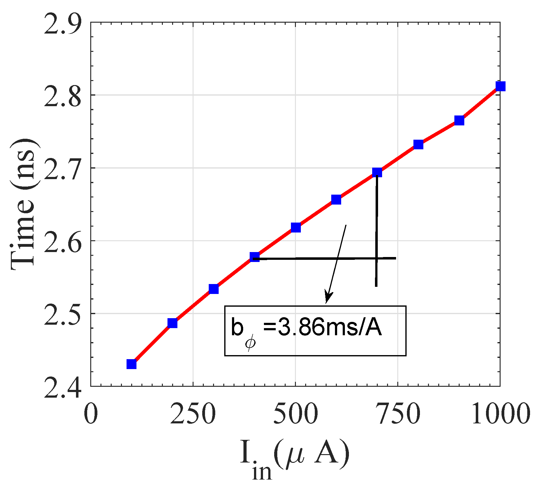 Electronics 09 00490 g005