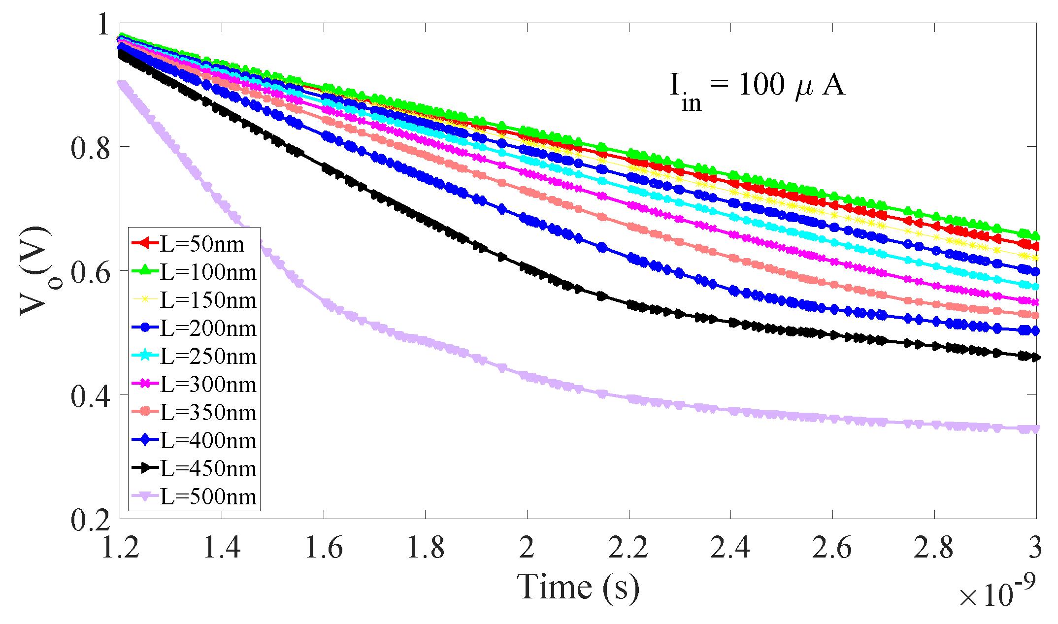 Electronics 09 00490 g006