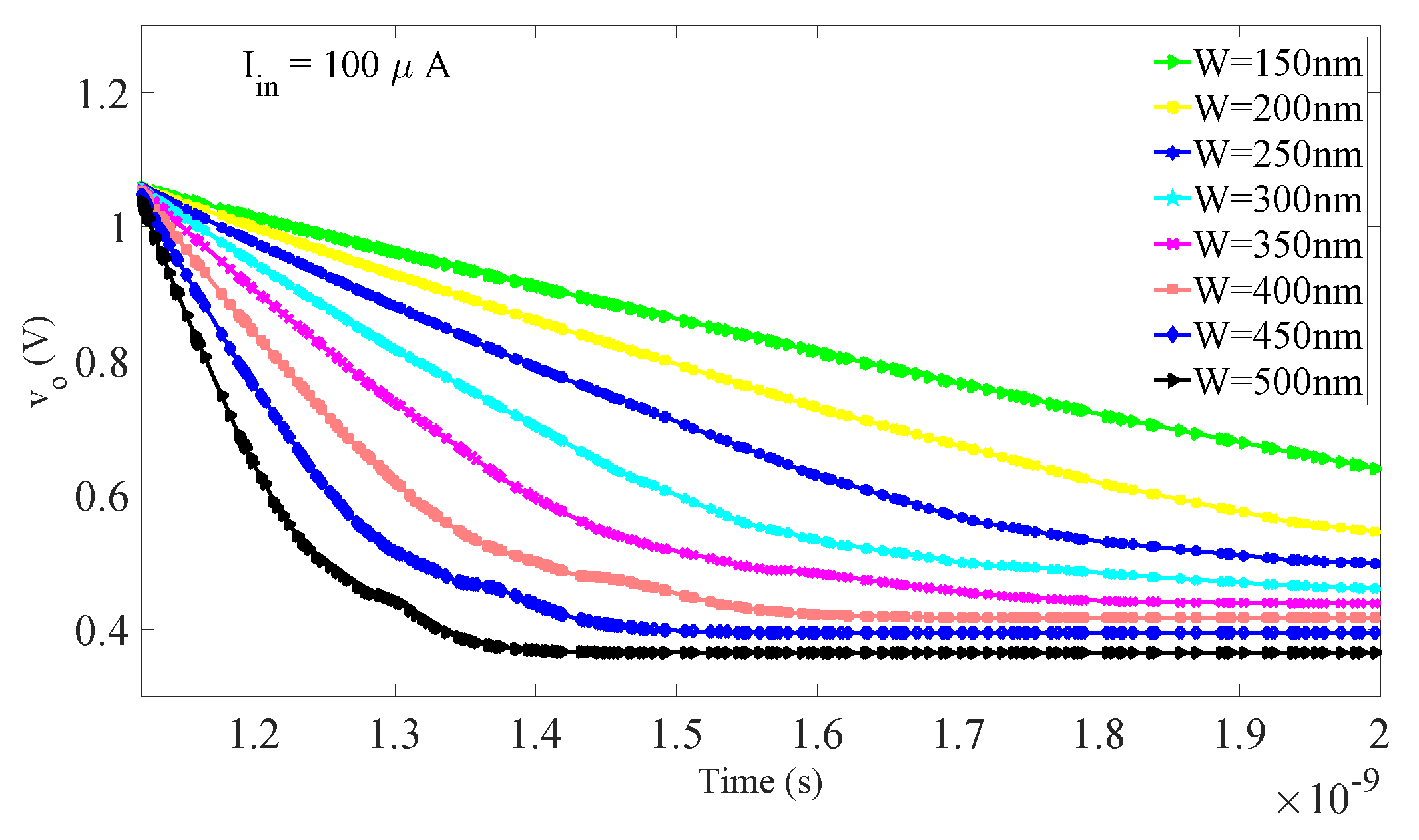 Electronics 09 00490 g007