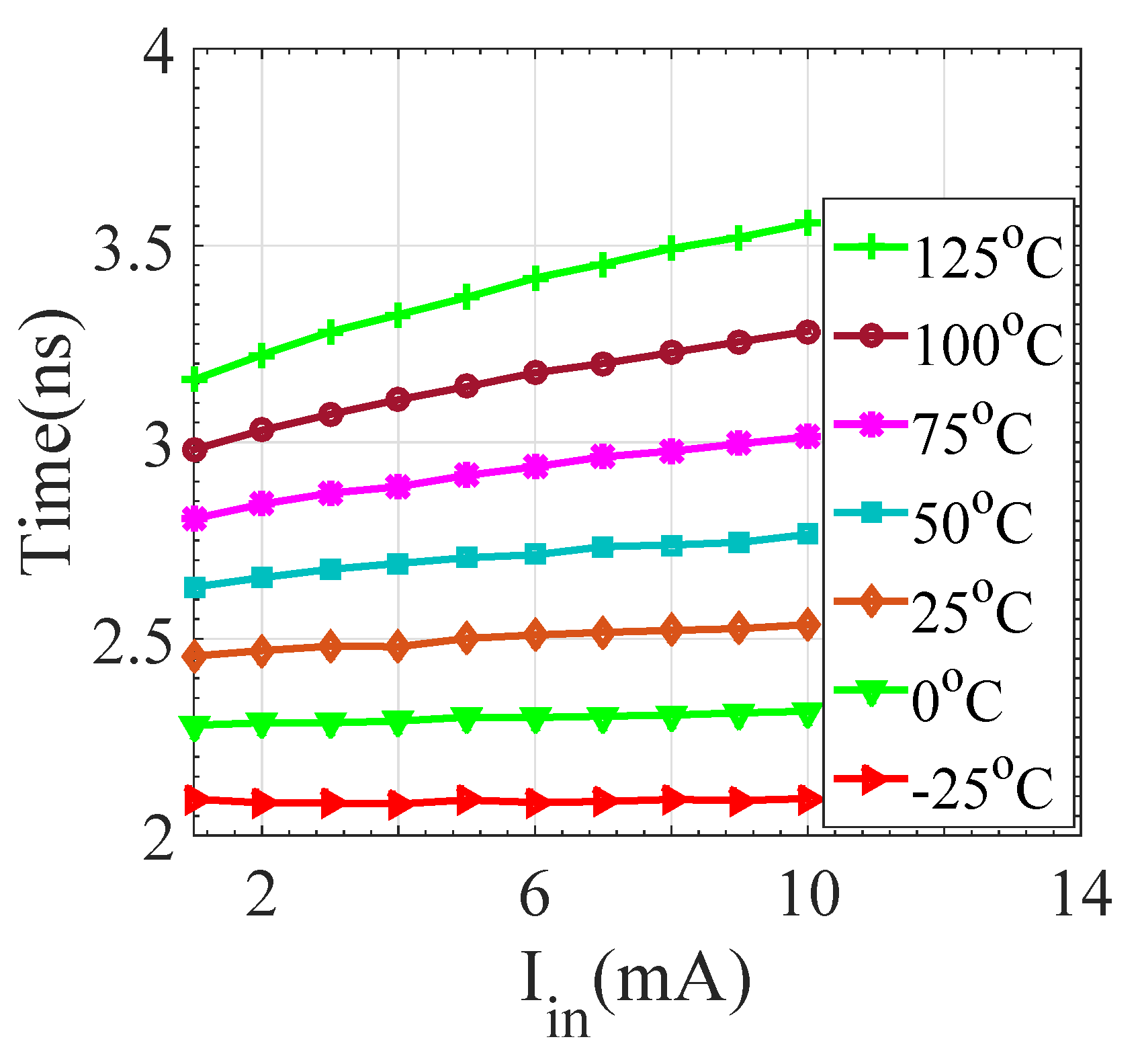 Electronics 09 00490 g010