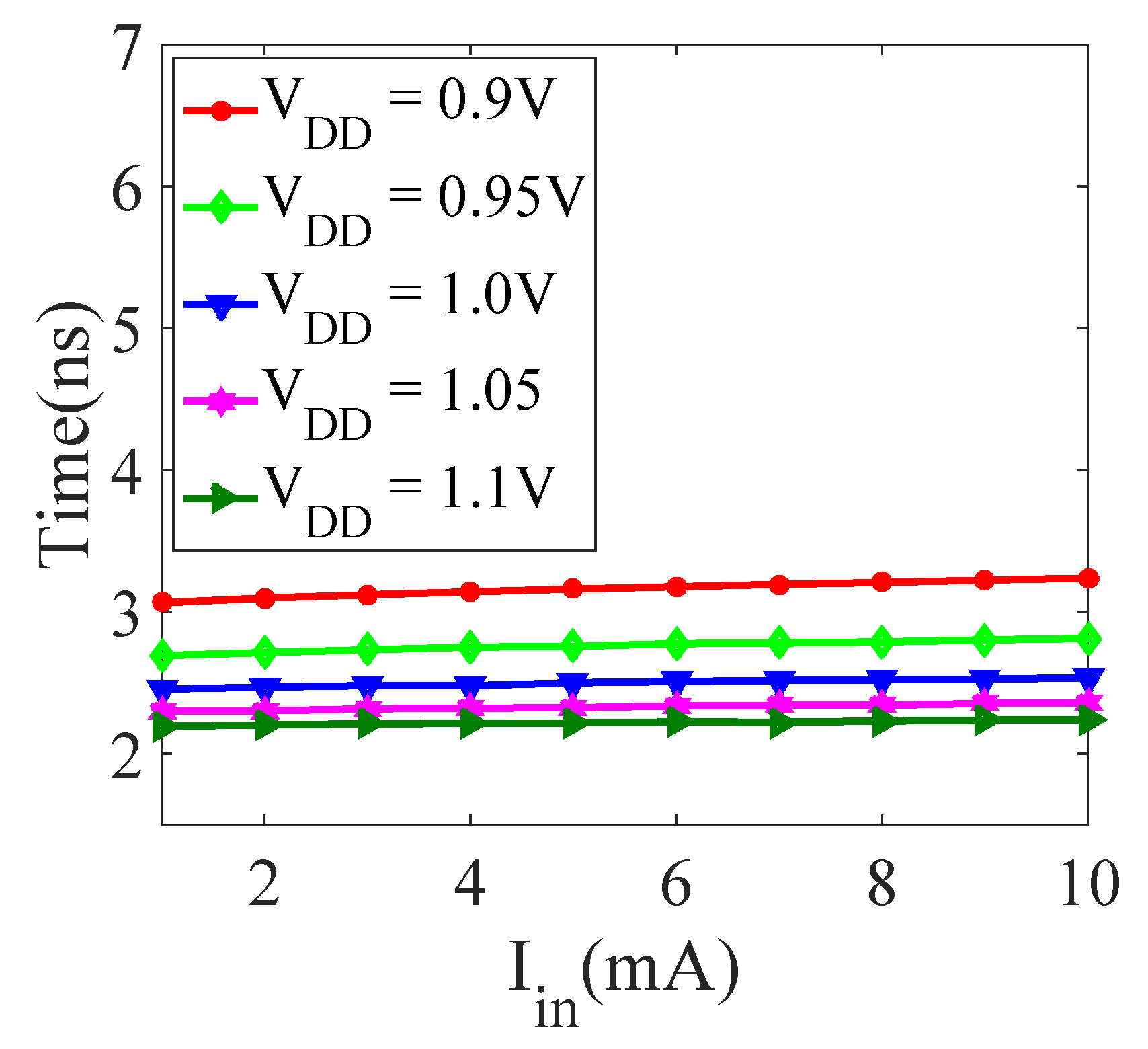 Electronics 09 00490 g011