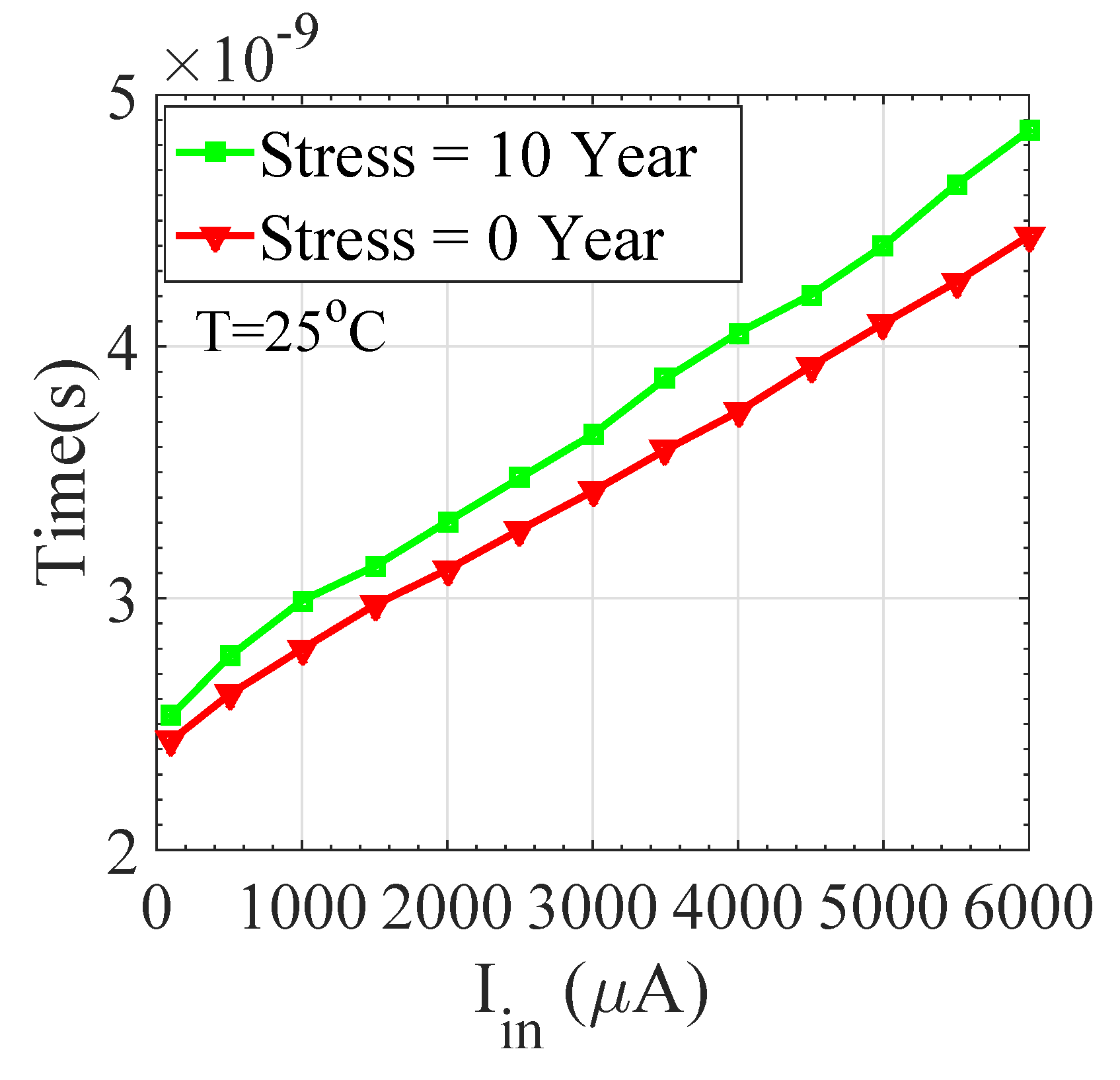 Electronics 09 00490 g012