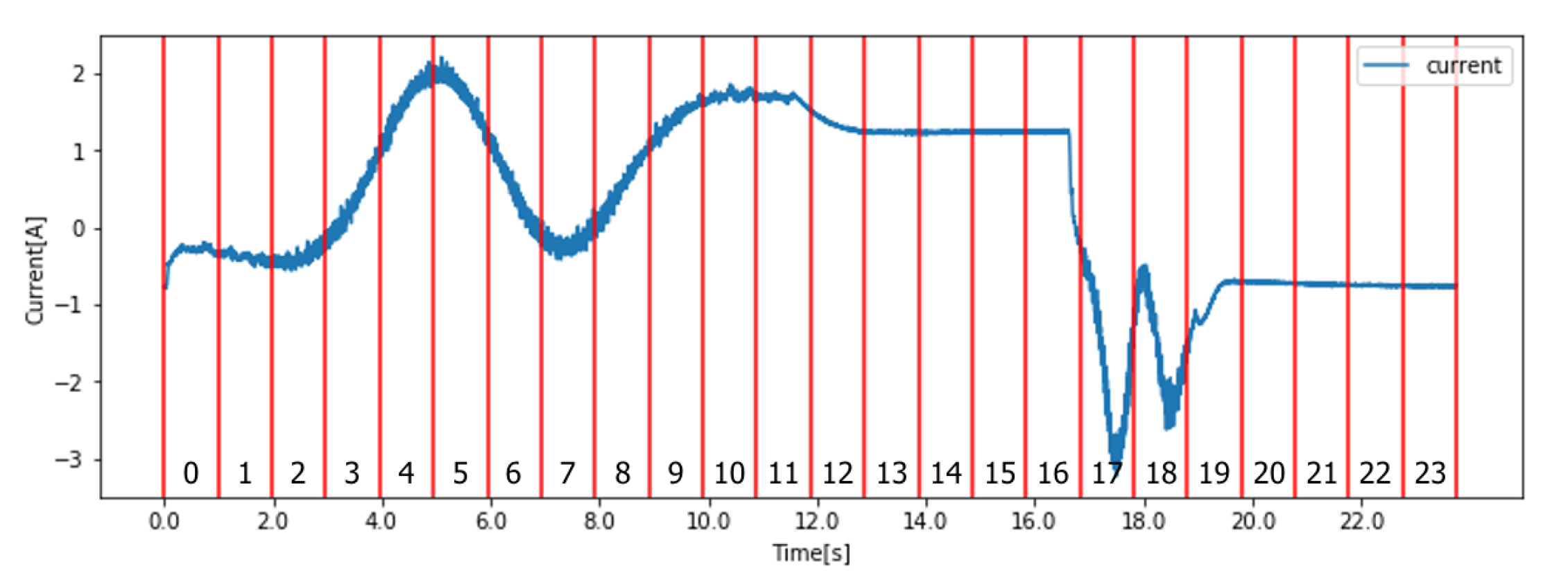 Electronics 09 00492 g005
