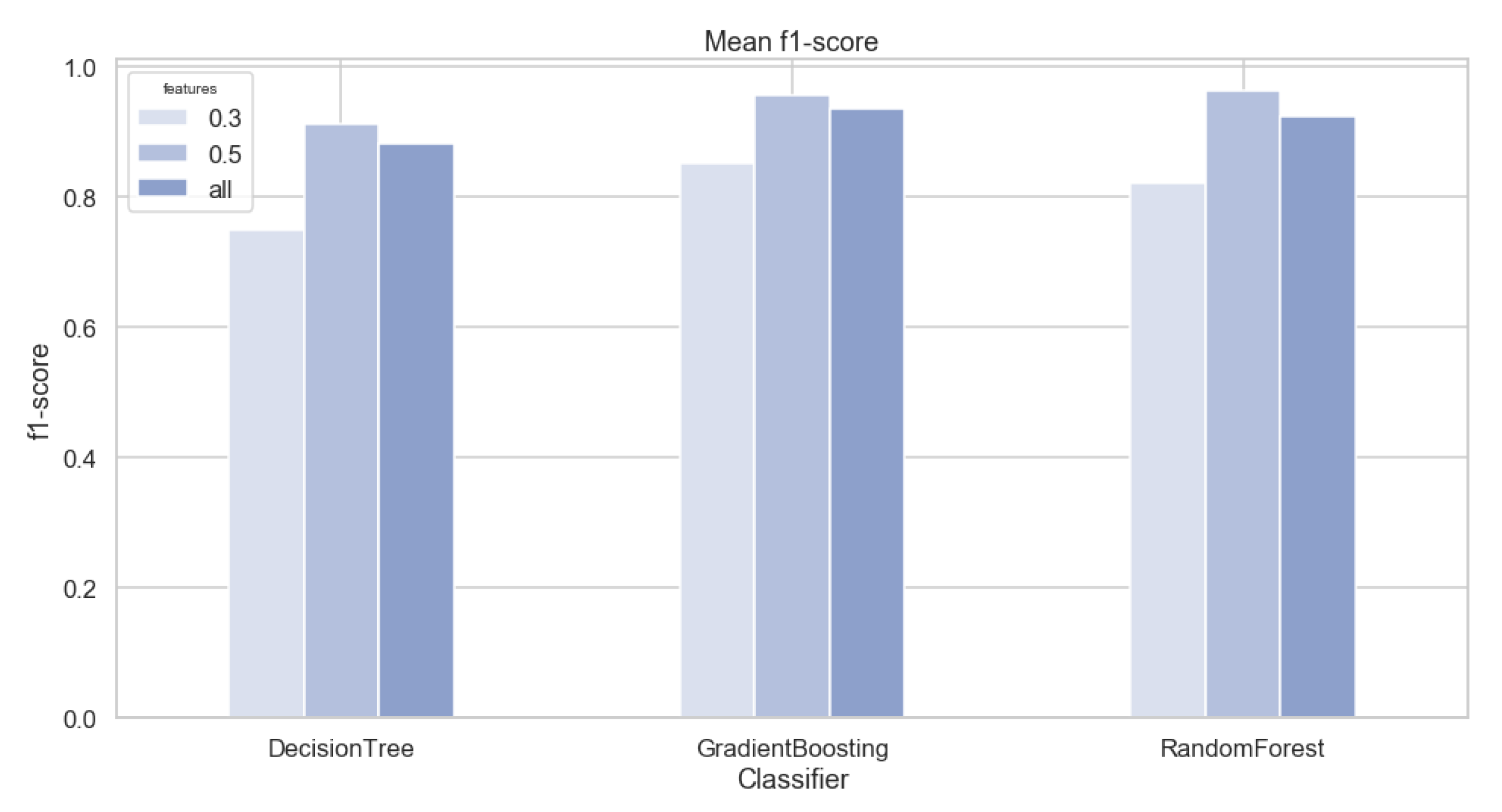 Electronics 09 00492 g006