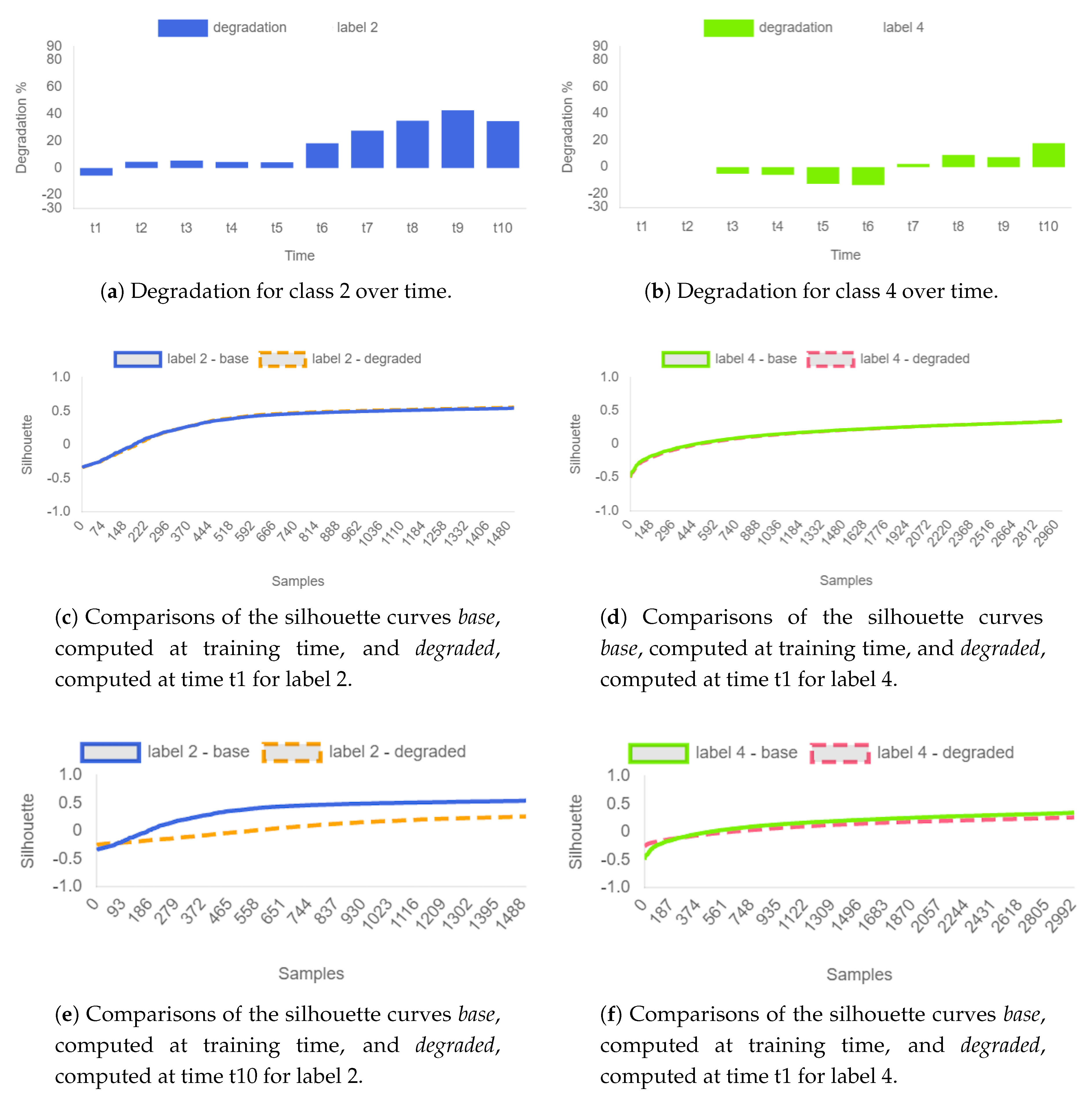 Electronics 09 00492 g007