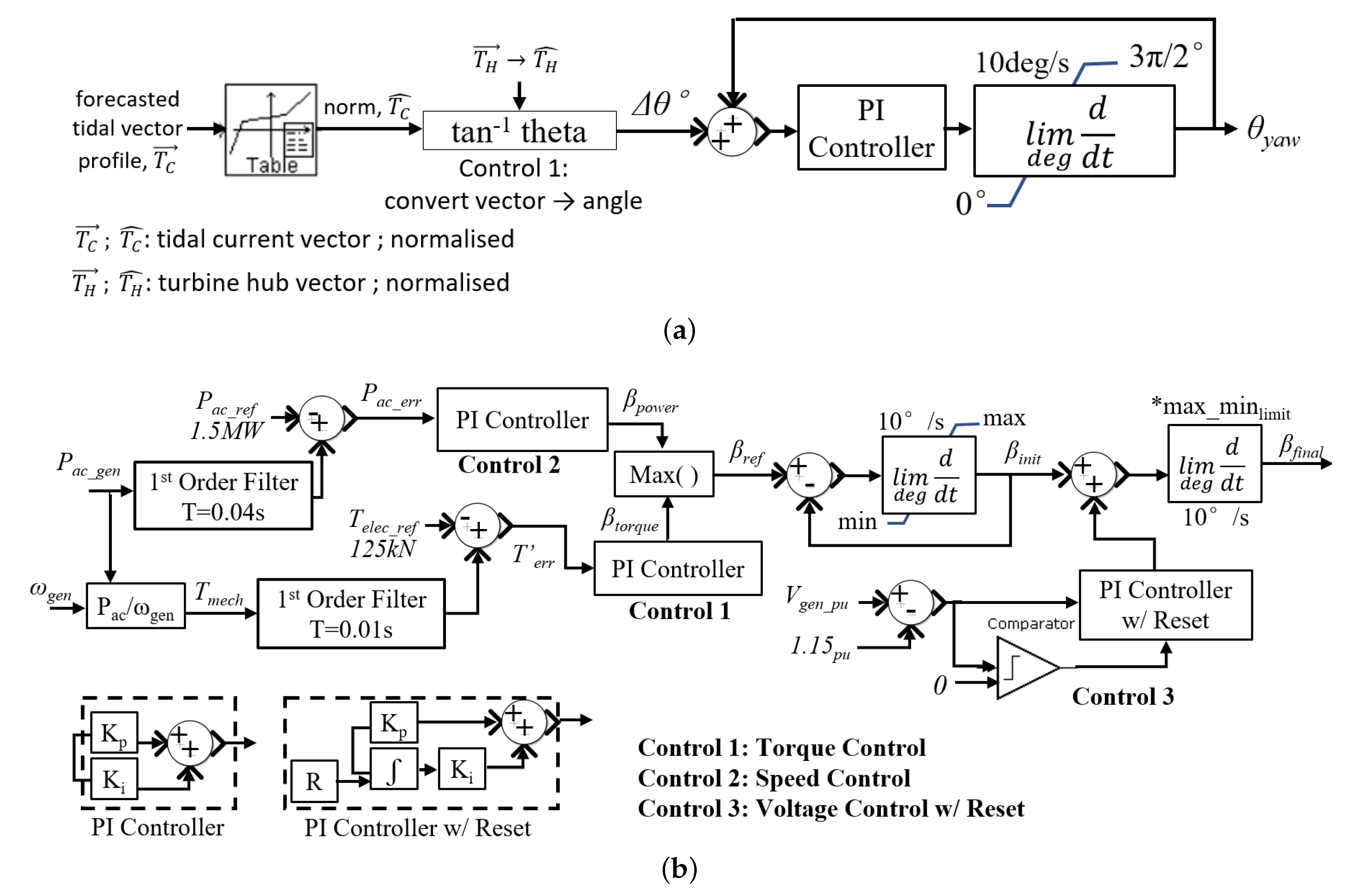 Electronics 09 00493 g005
