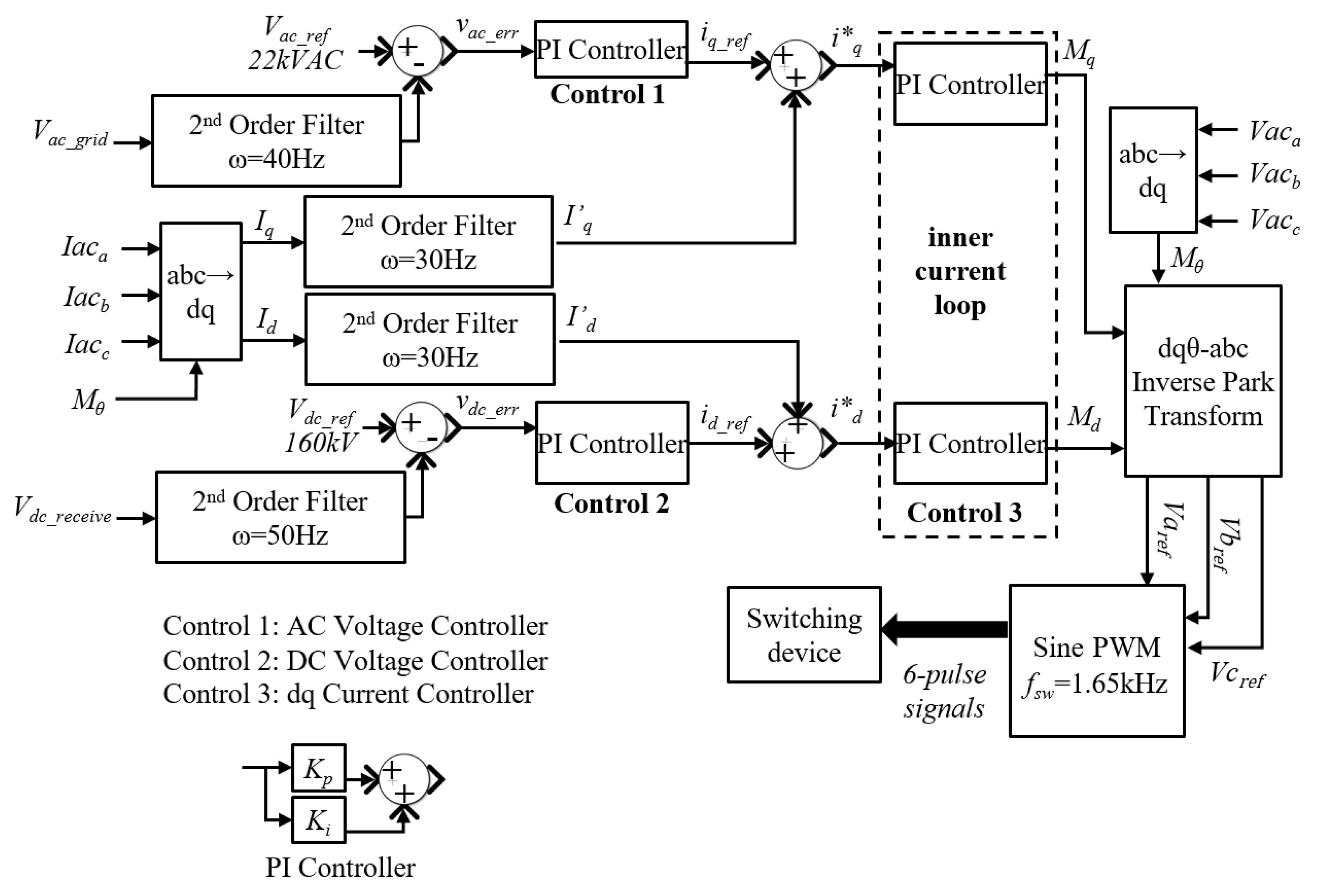 Electronics 09 00493 g007