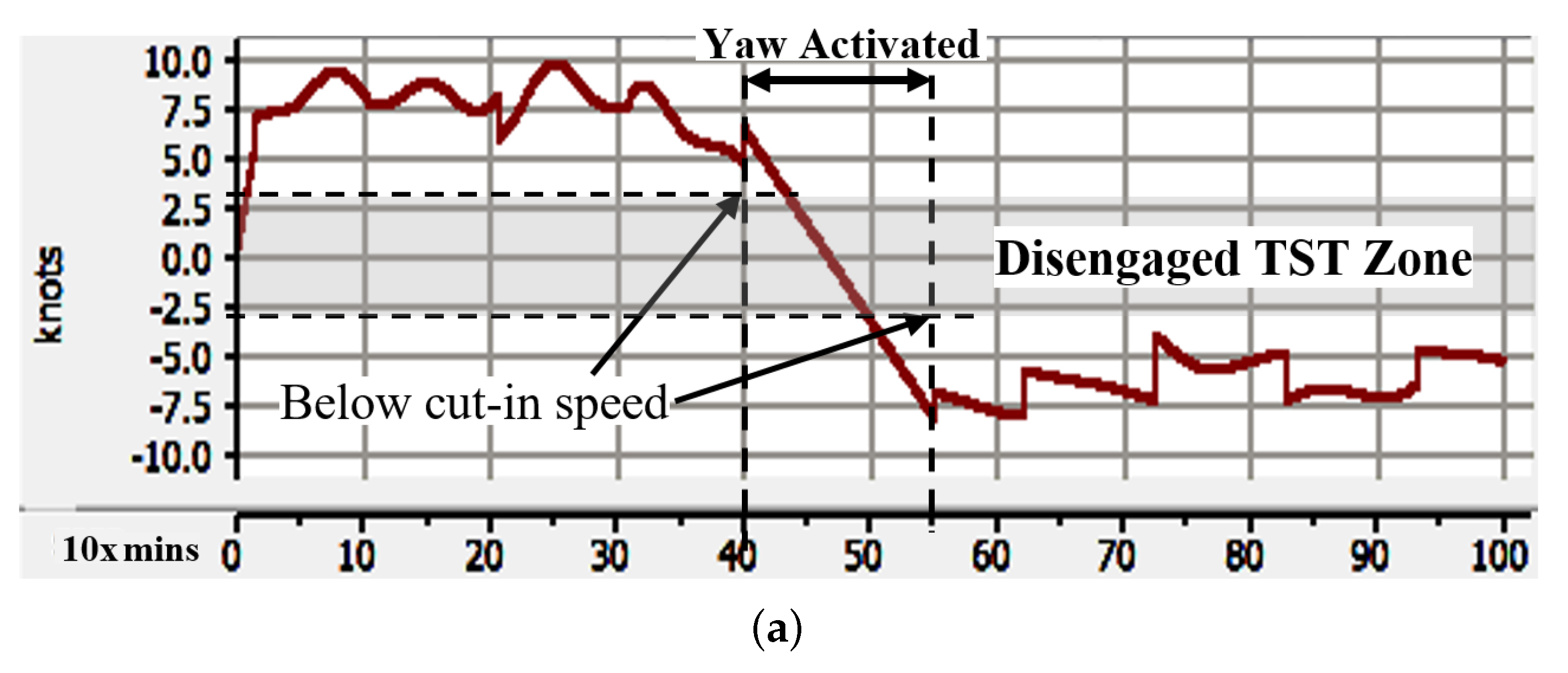 Electronics 09 00493 g008a