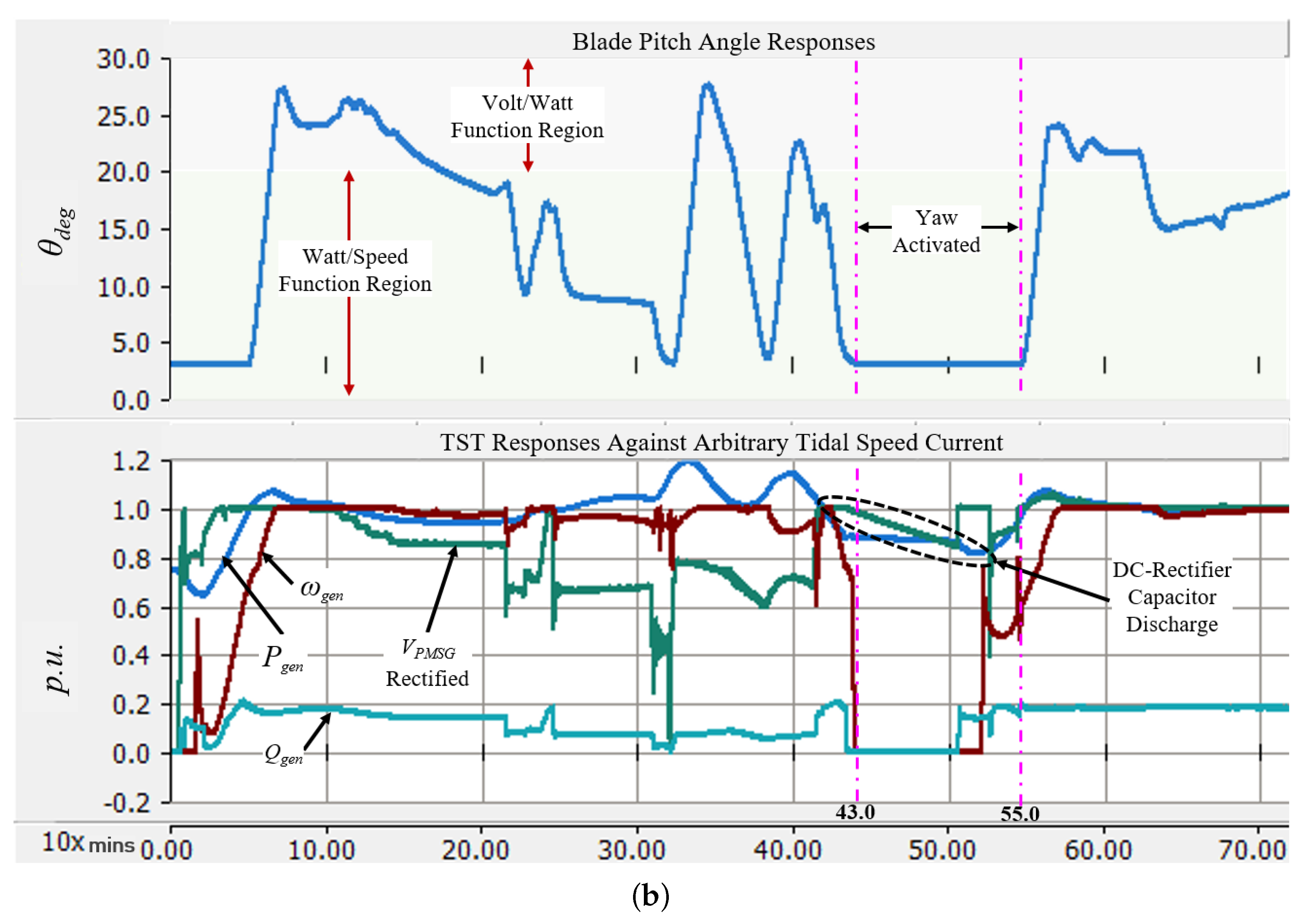 Electronics 09 00493 g008b