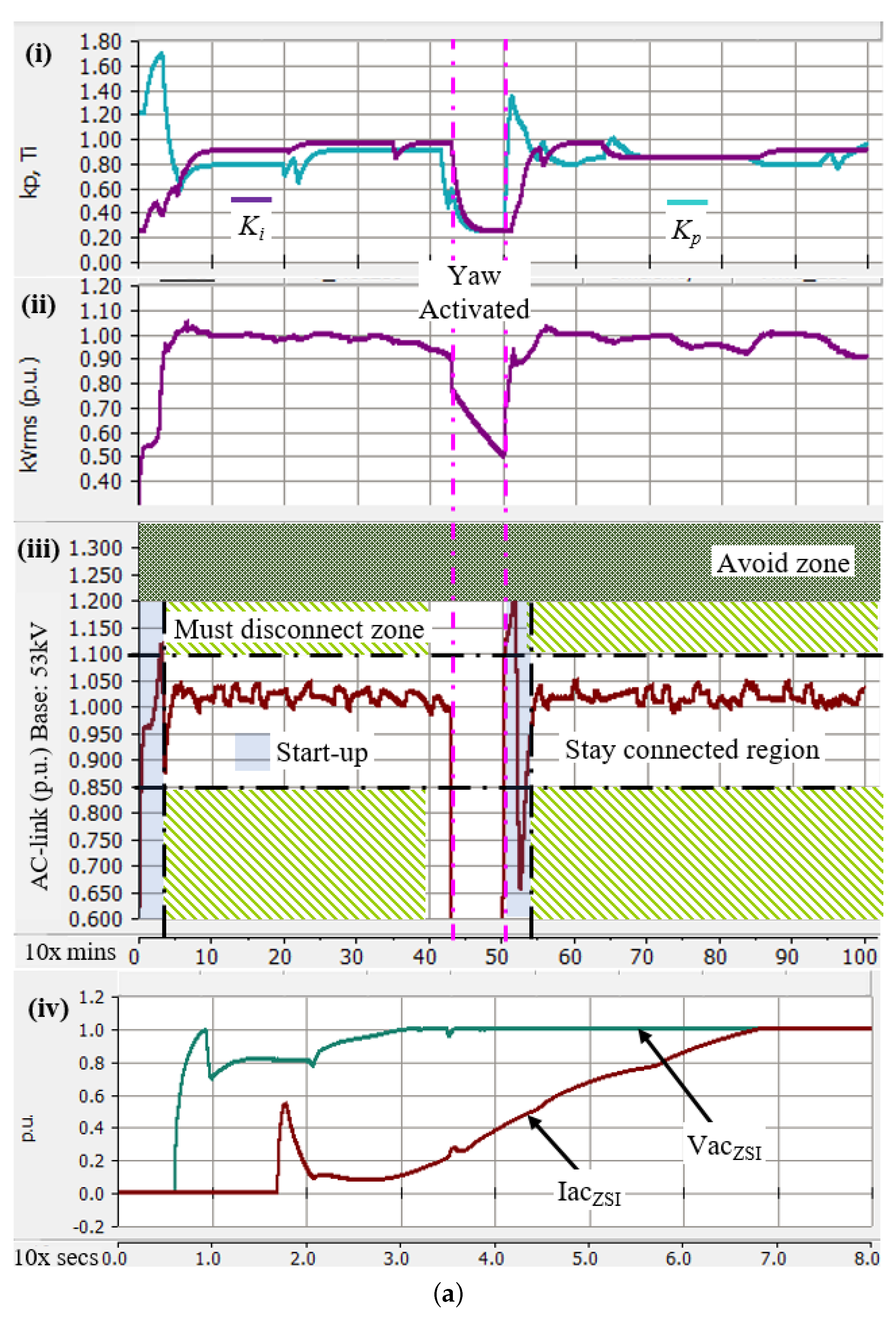 Electronics 09 00493 g009a