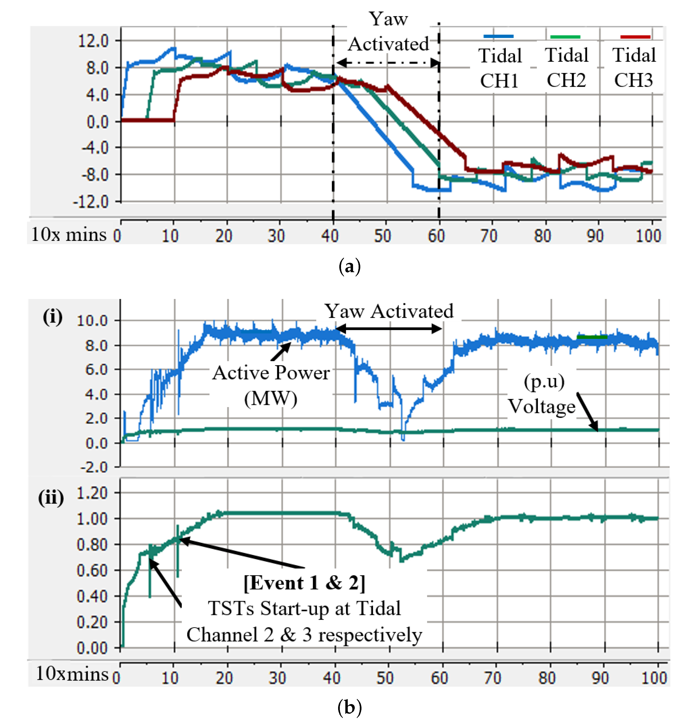 Electronics 09 00493 g010a