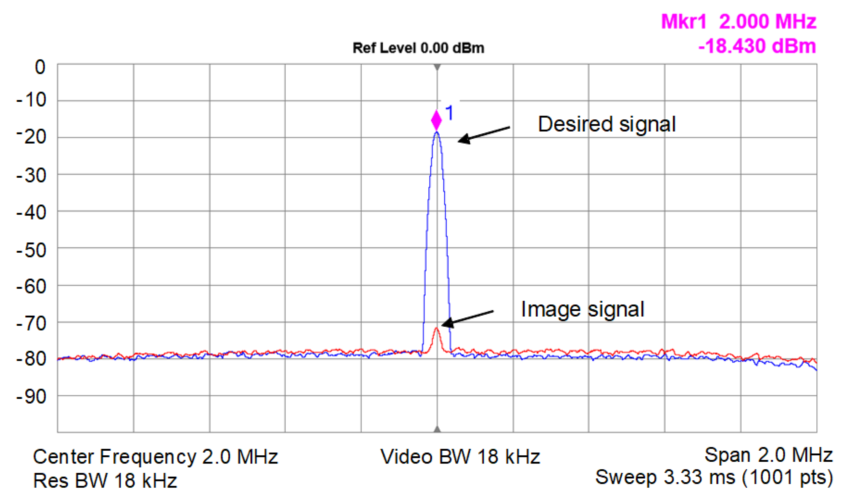 Electronics 09 00494 g012