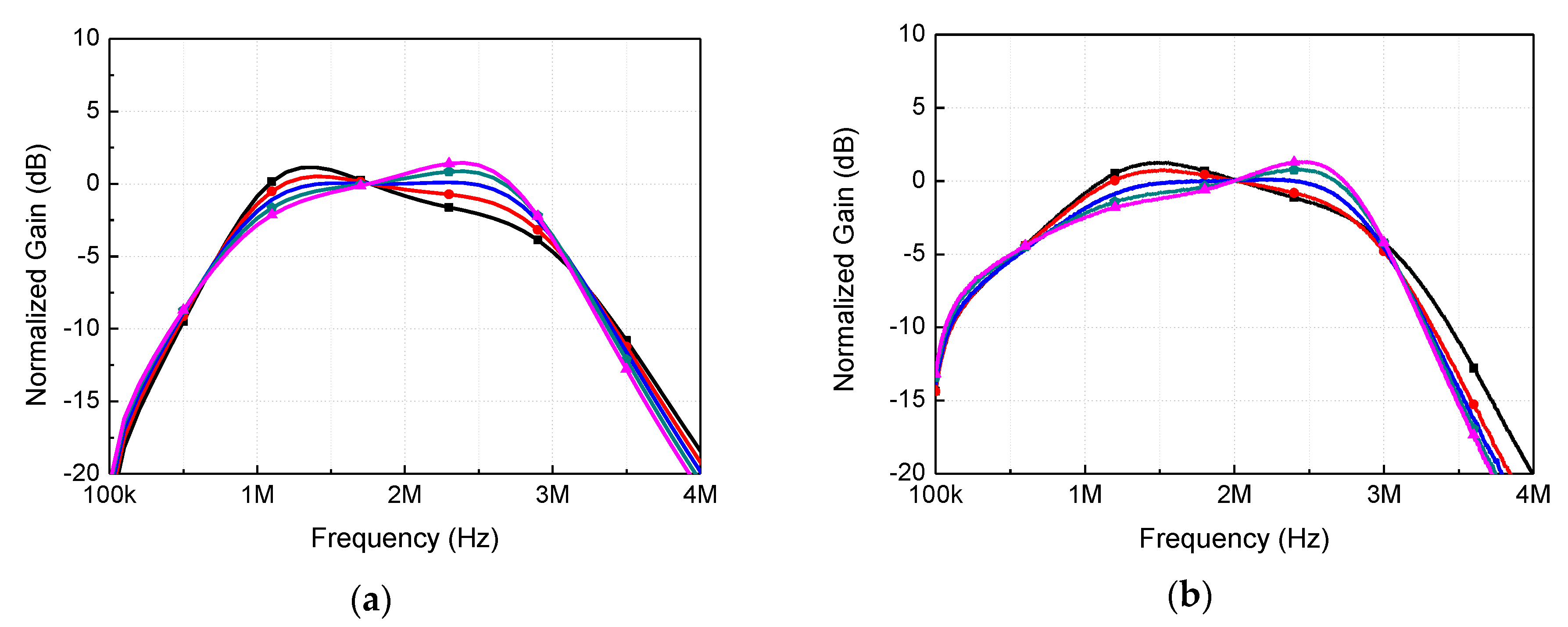Electronics 09 00494 g013