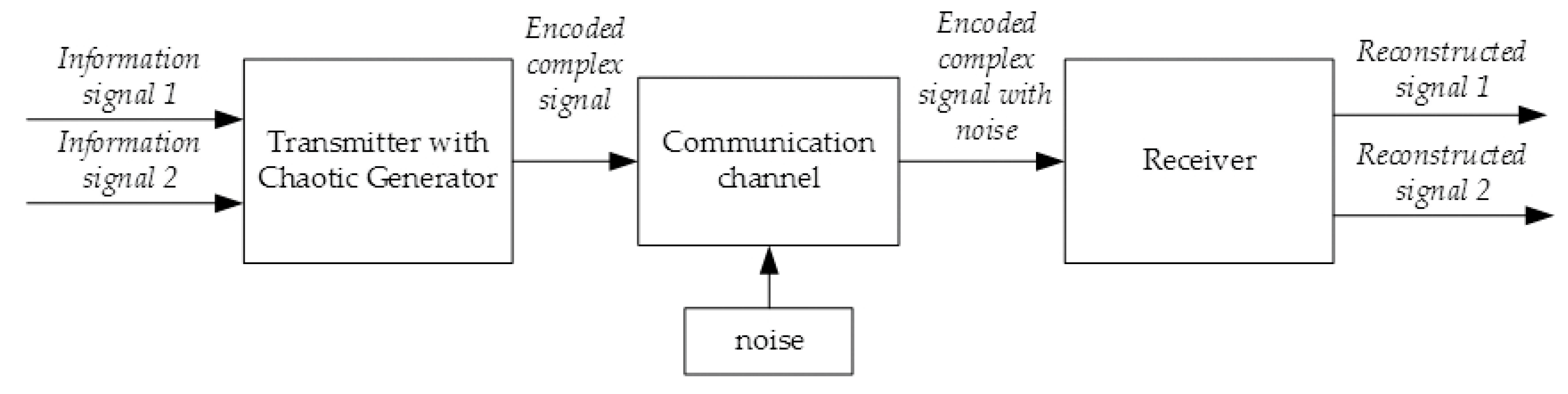 Electronics 09 00497 g001