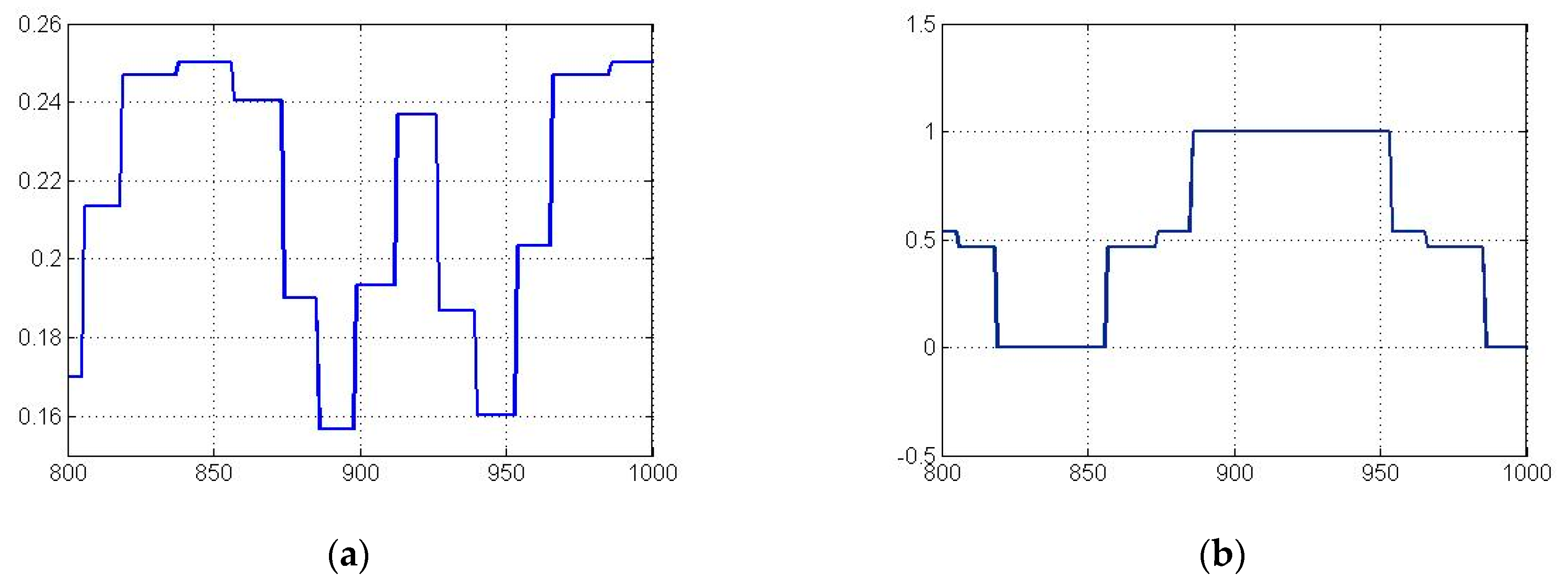 Electronics 09 00497 g004