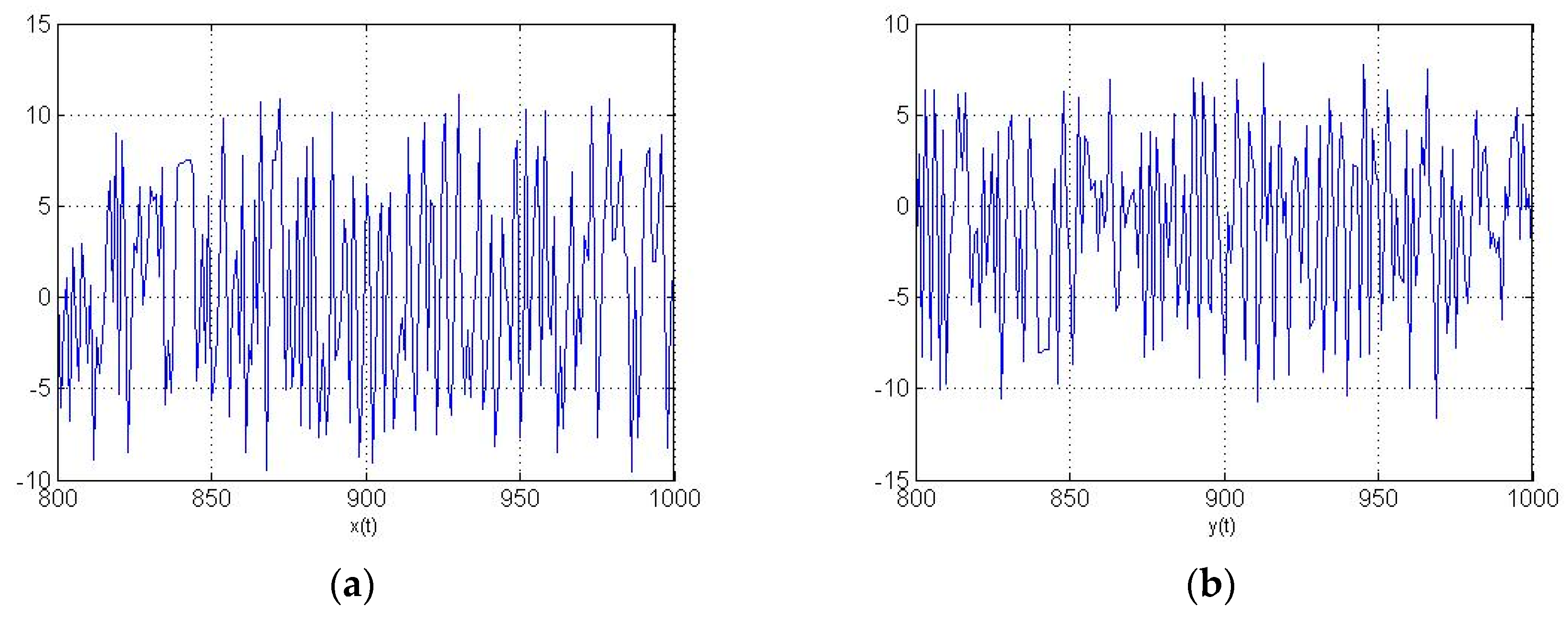 Electronics 09 00497 g005