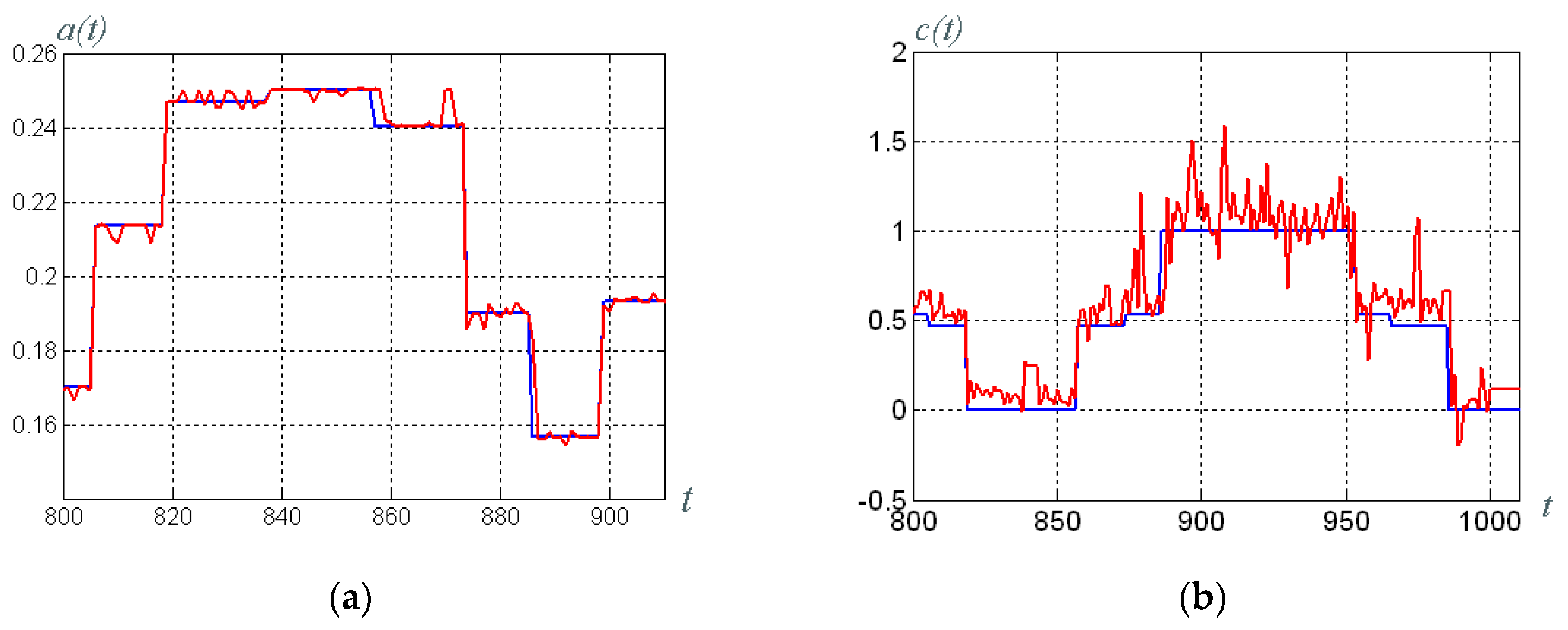Electronics 09 00497 g013