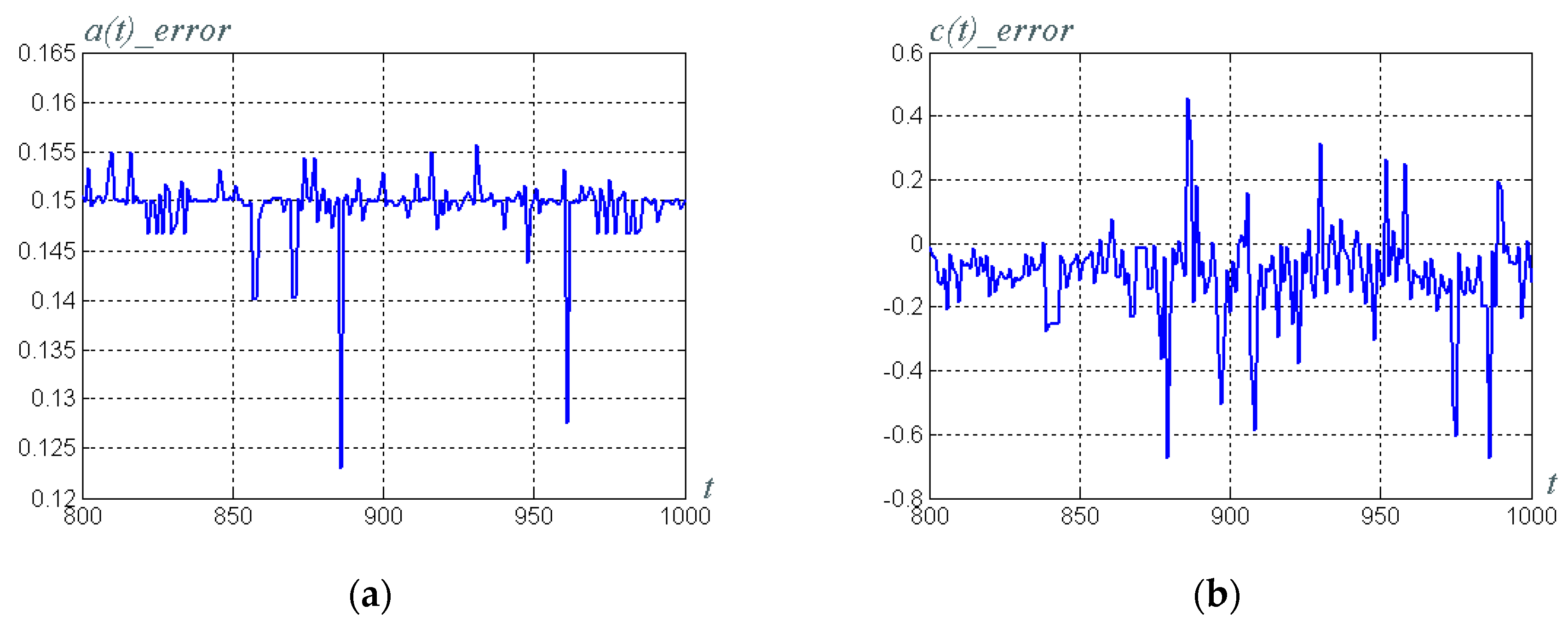 Electronics 09 00497 g014