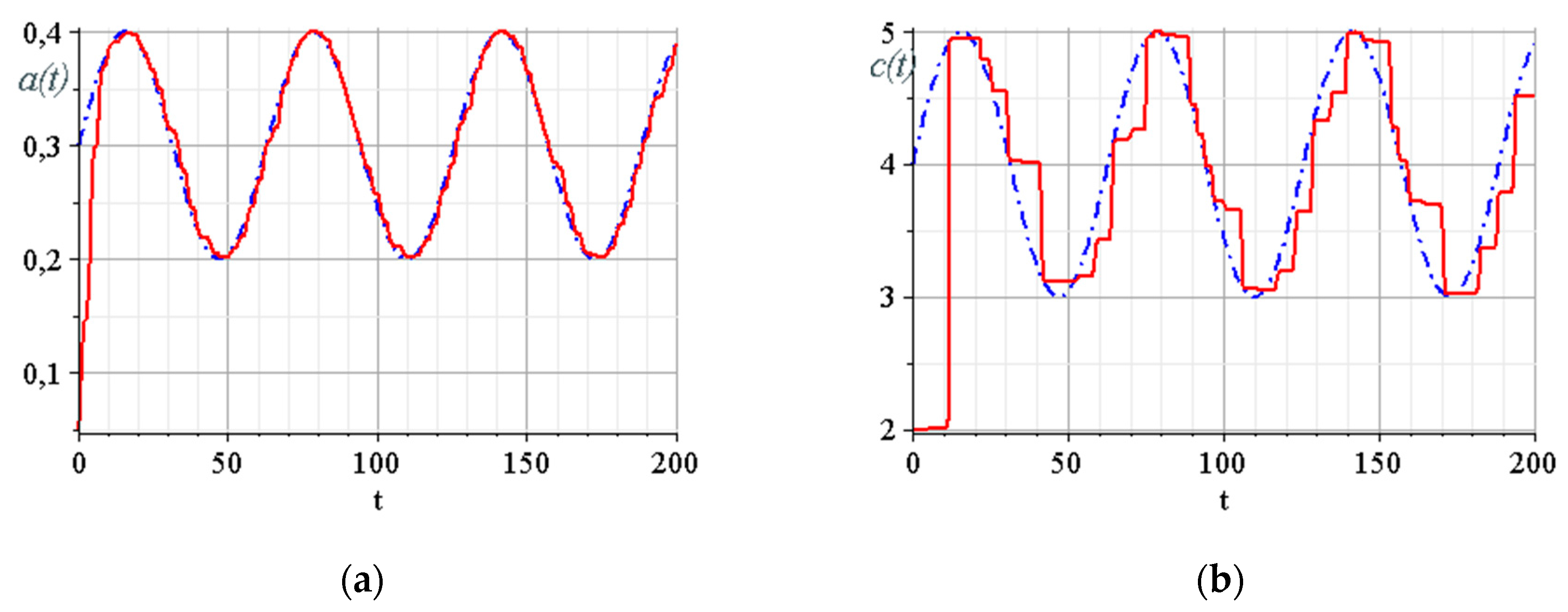 Electronics 09 00497 g015