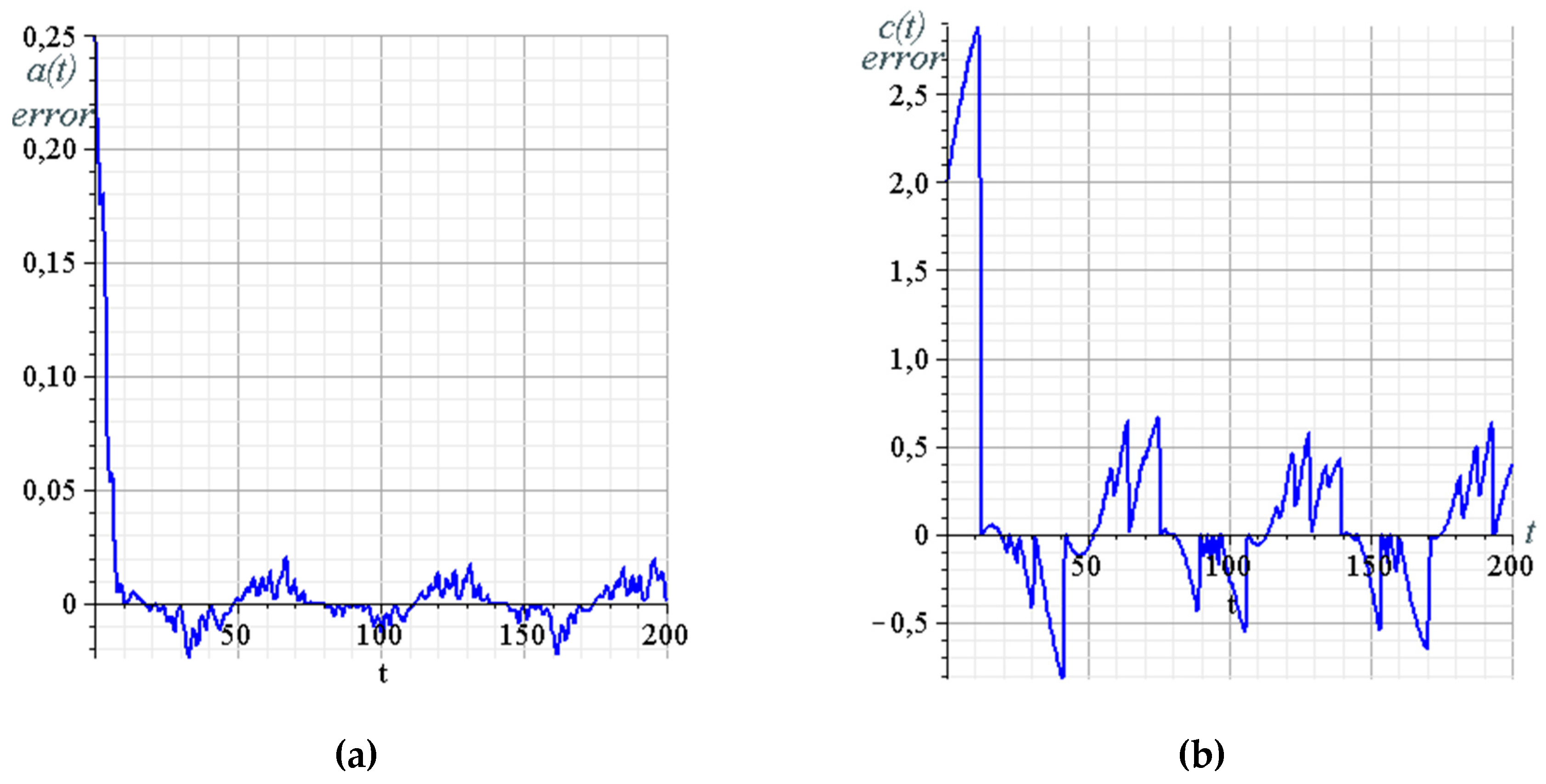 Electronics 09 00497 g016