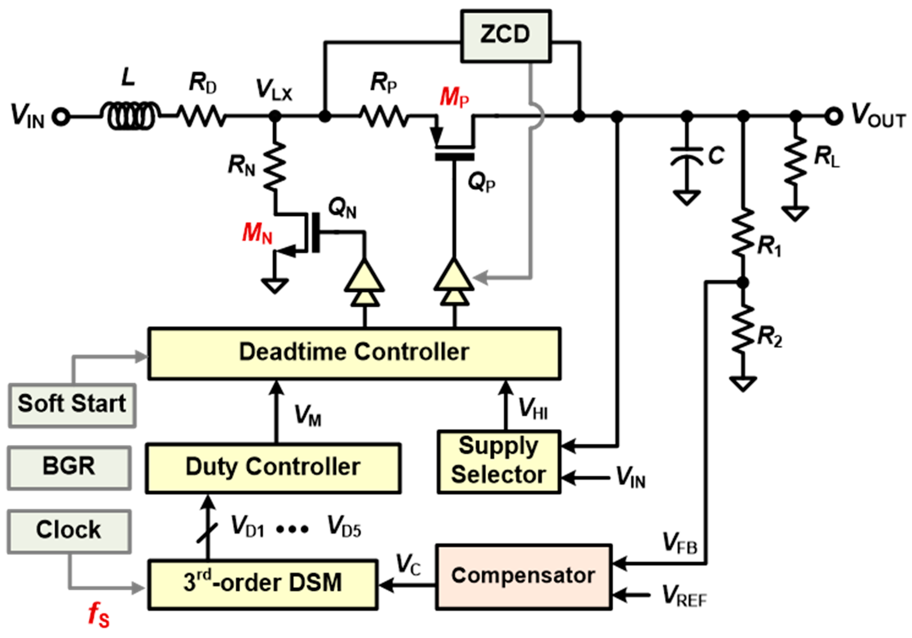 Electronics 09 00498 g001 Electronics 09 00498 g001
