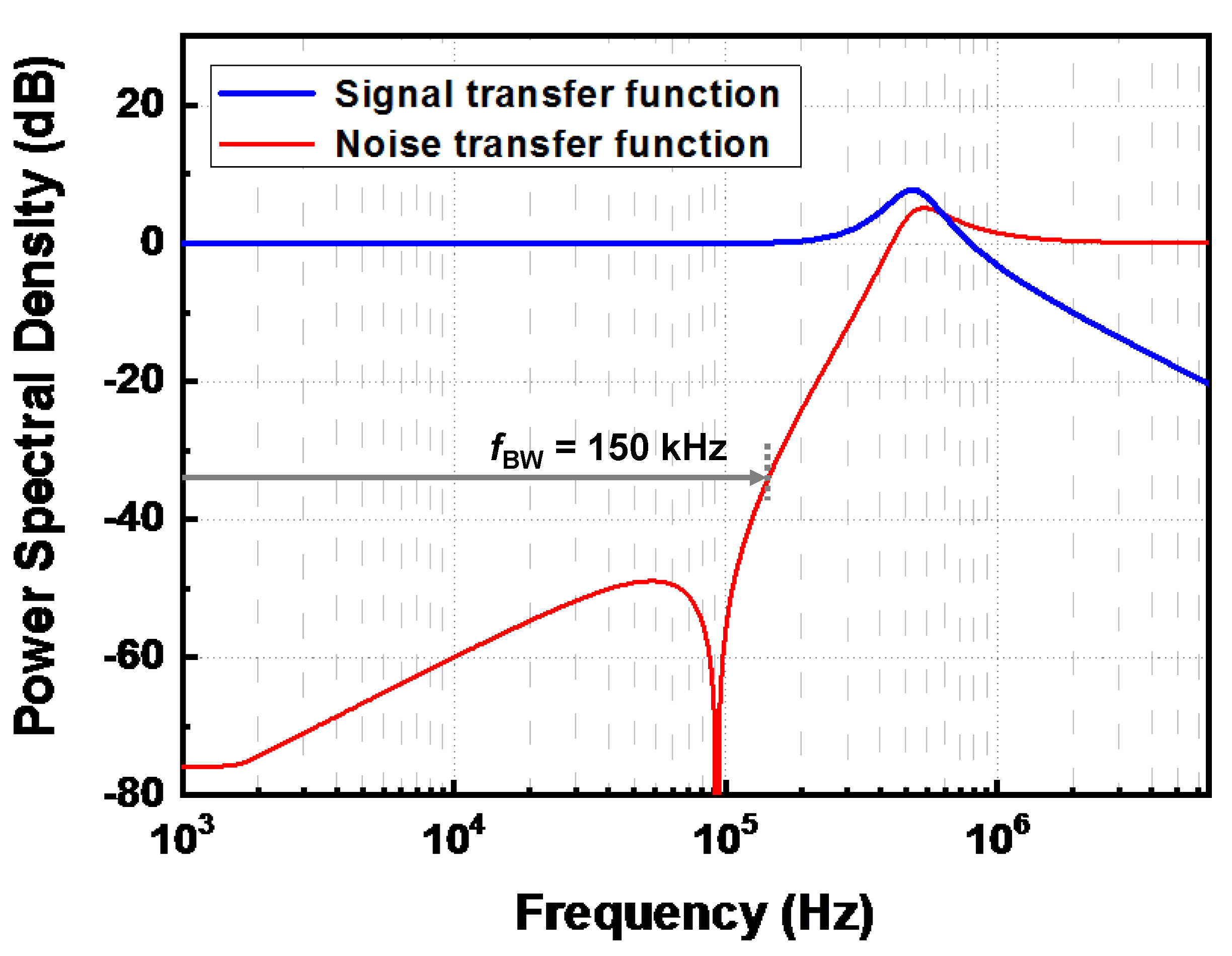 Electronics 09 00498 g007 Electronics 09 00498 g007