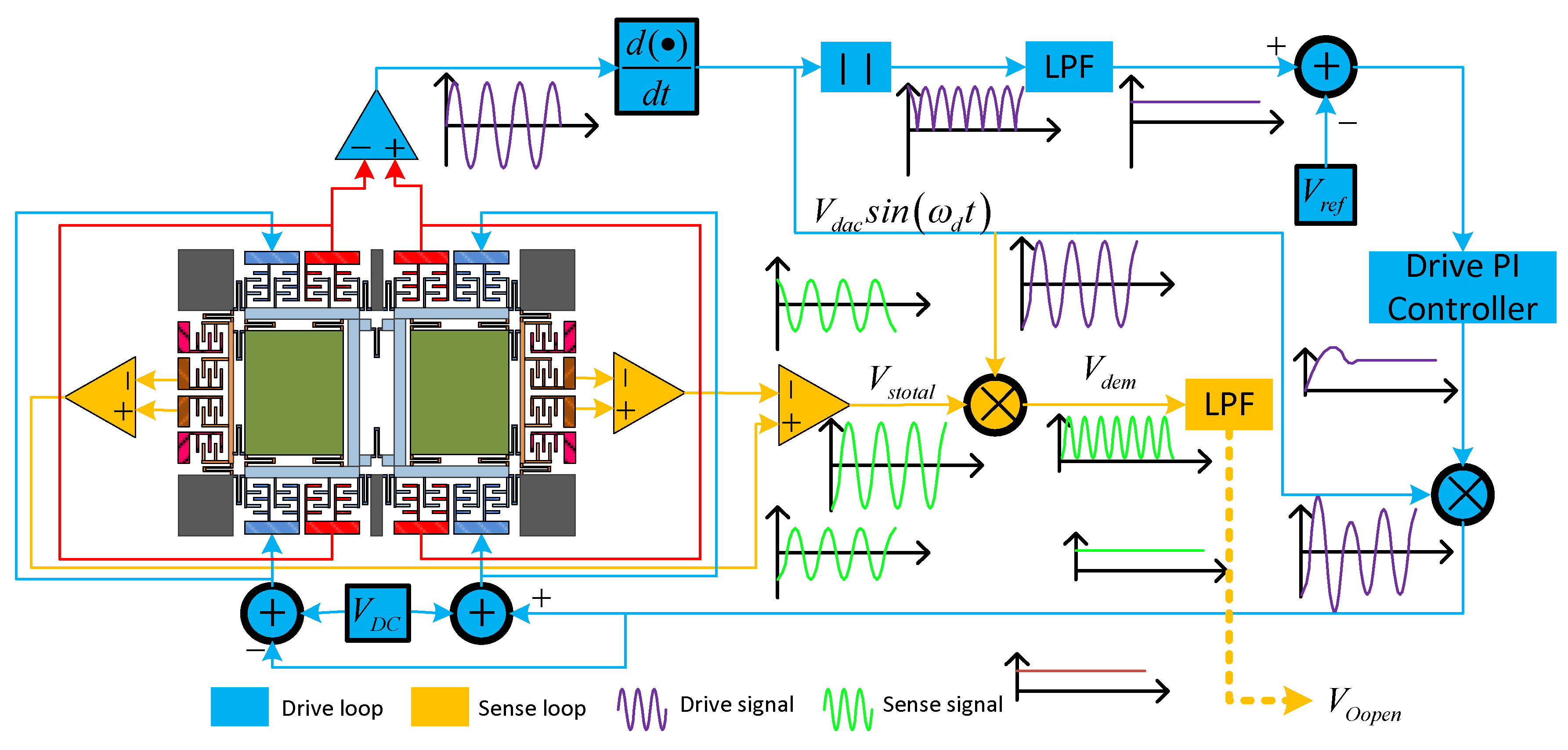 Electronics 09 00499 g003