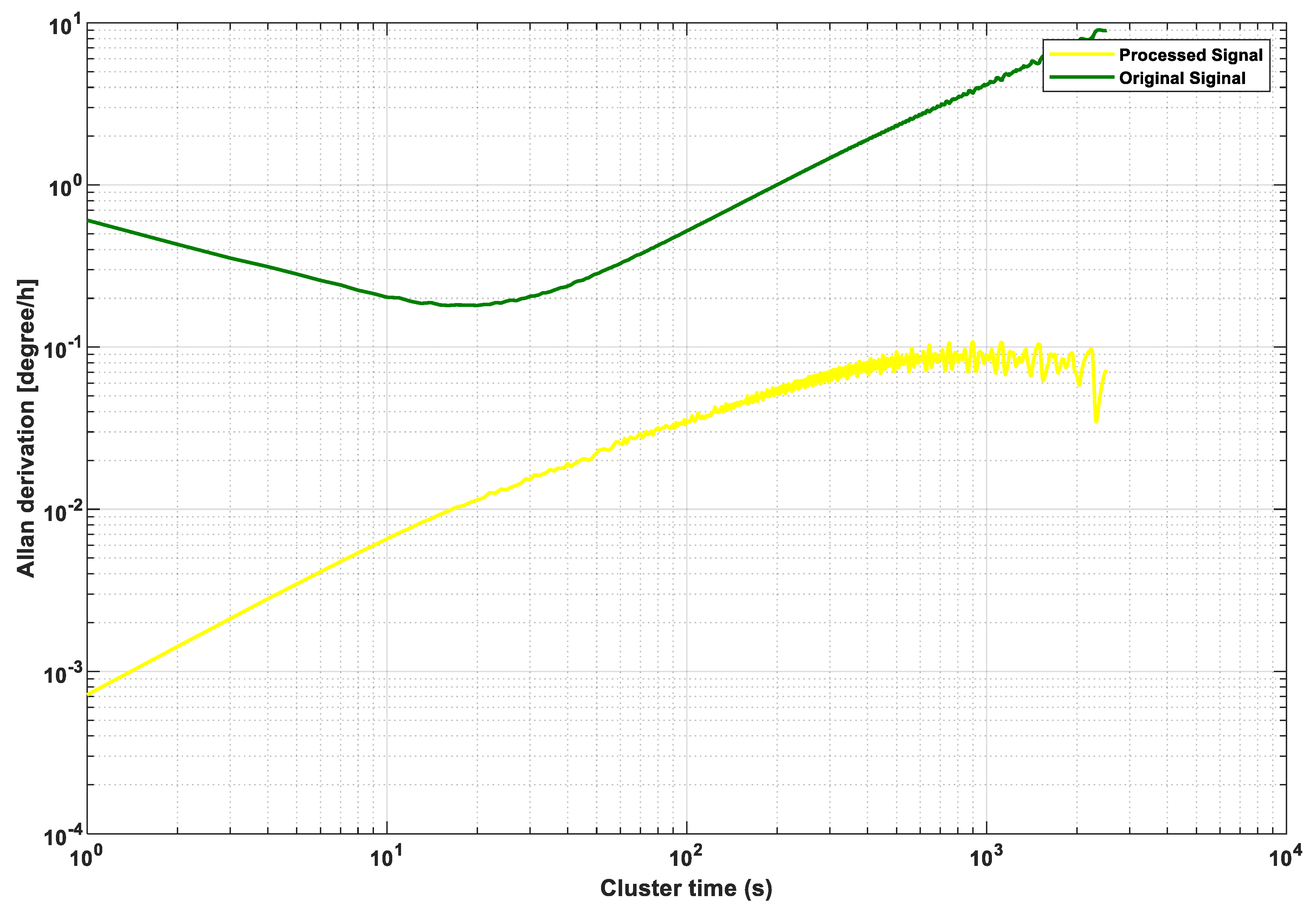 Electronics 09 00499 g017