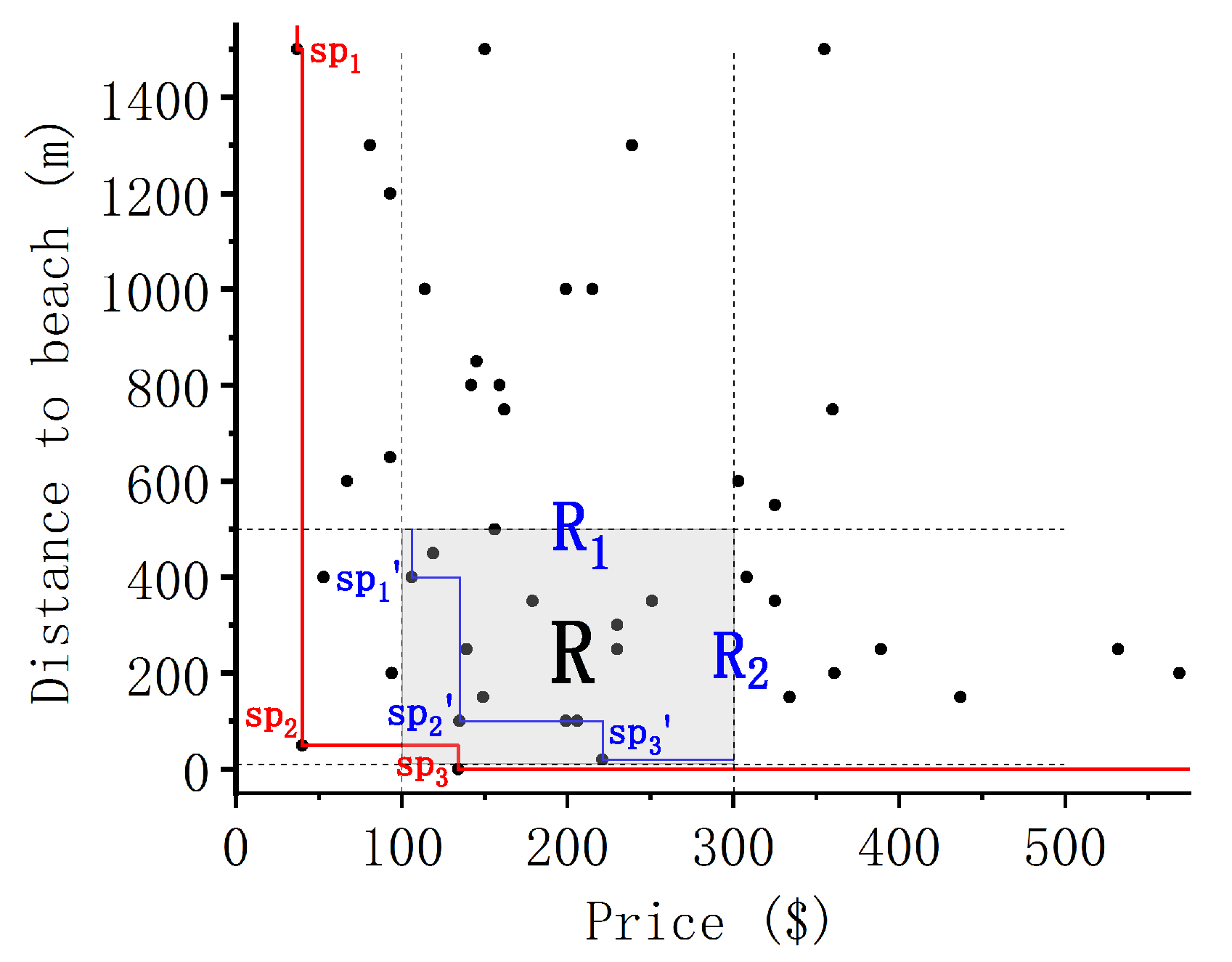 Electronics 09 00500 g001