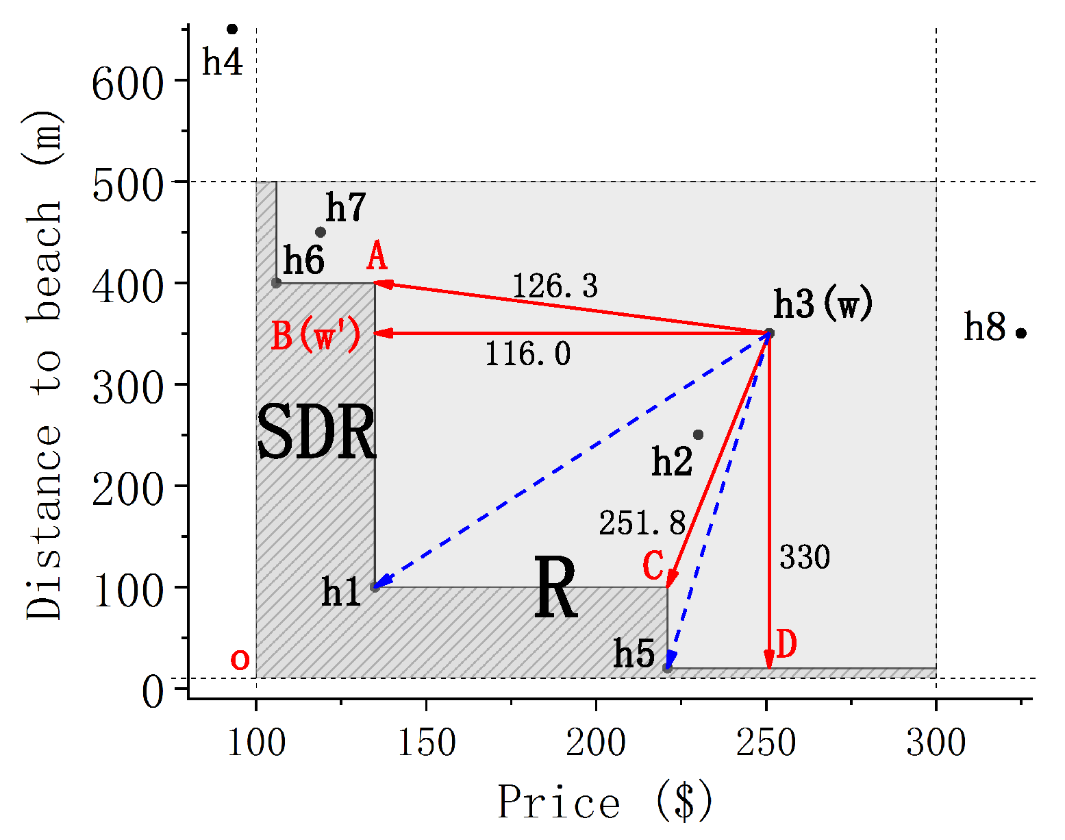 Electronics 09 00500 g003