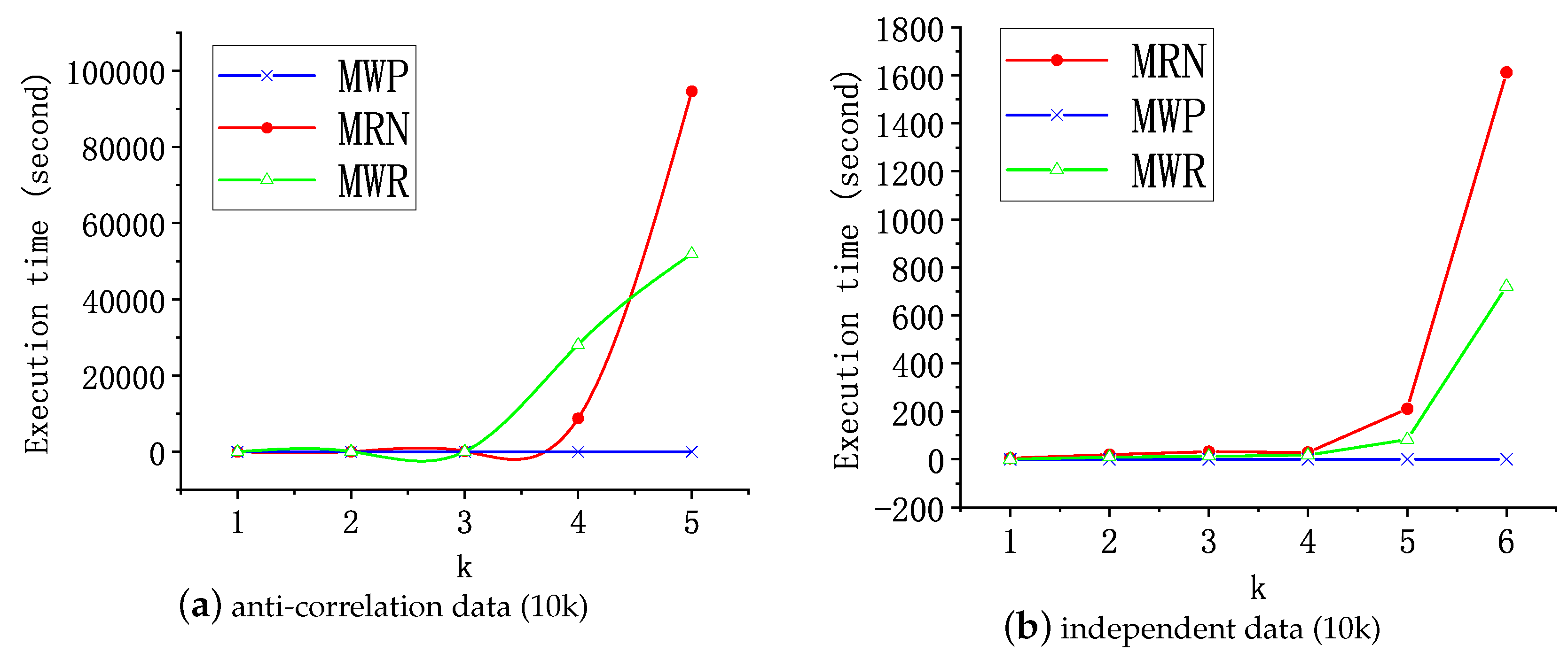 Electronics 09 00500 g009