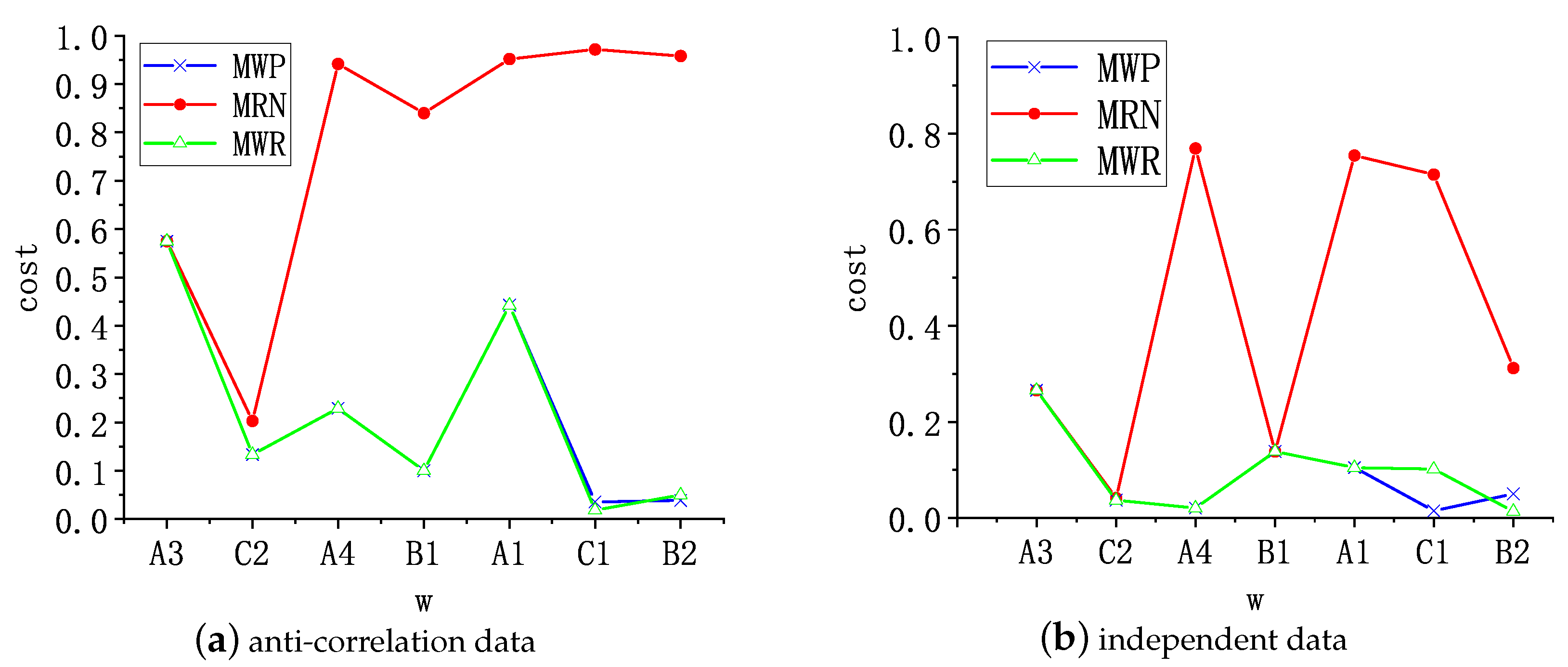 Electronics 09 00500 g010