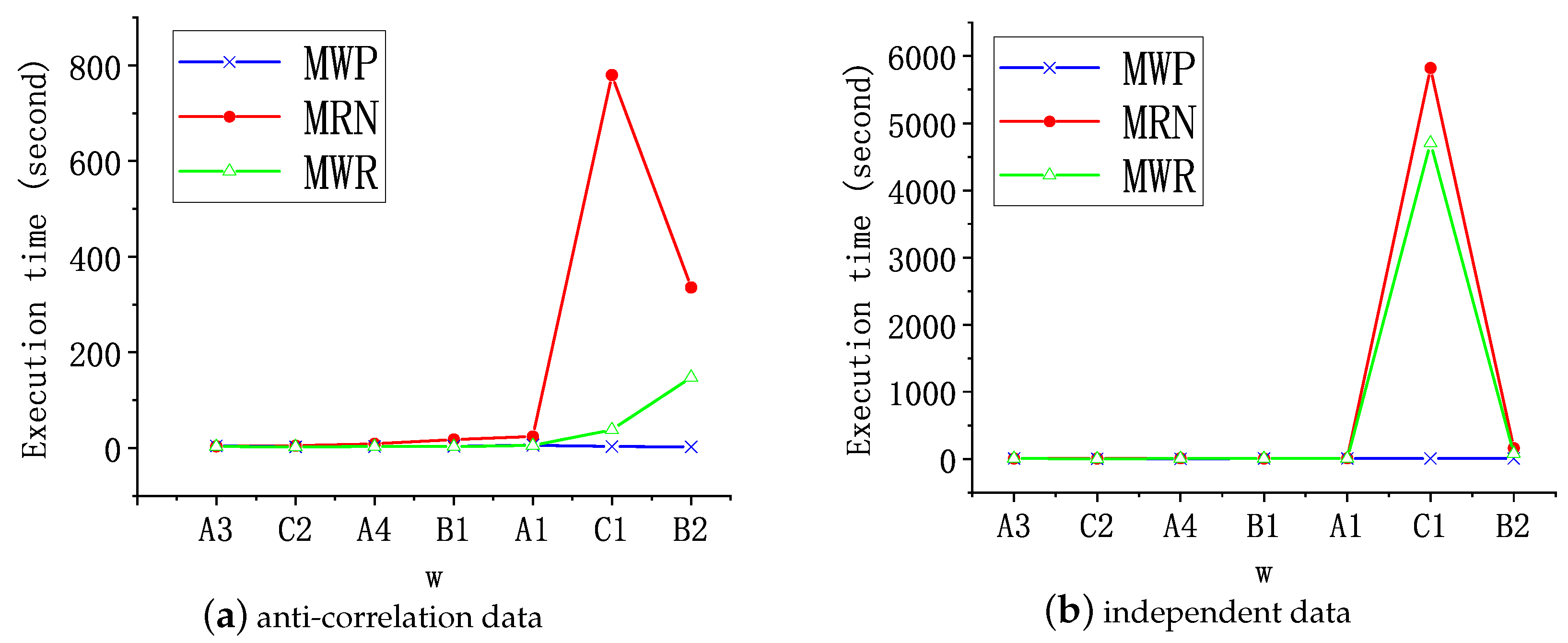 Electronics 09 00500 g011